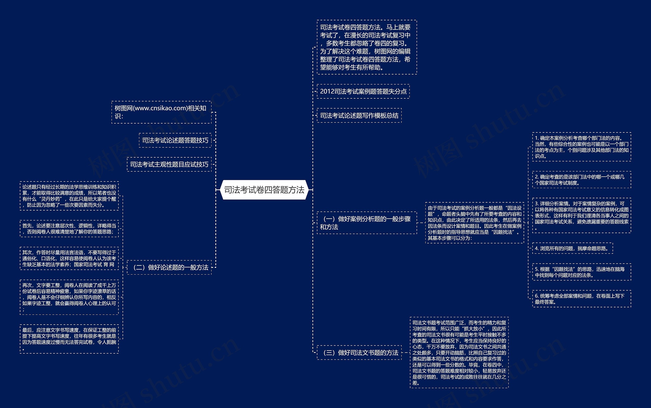 司法考试卷四答题方法