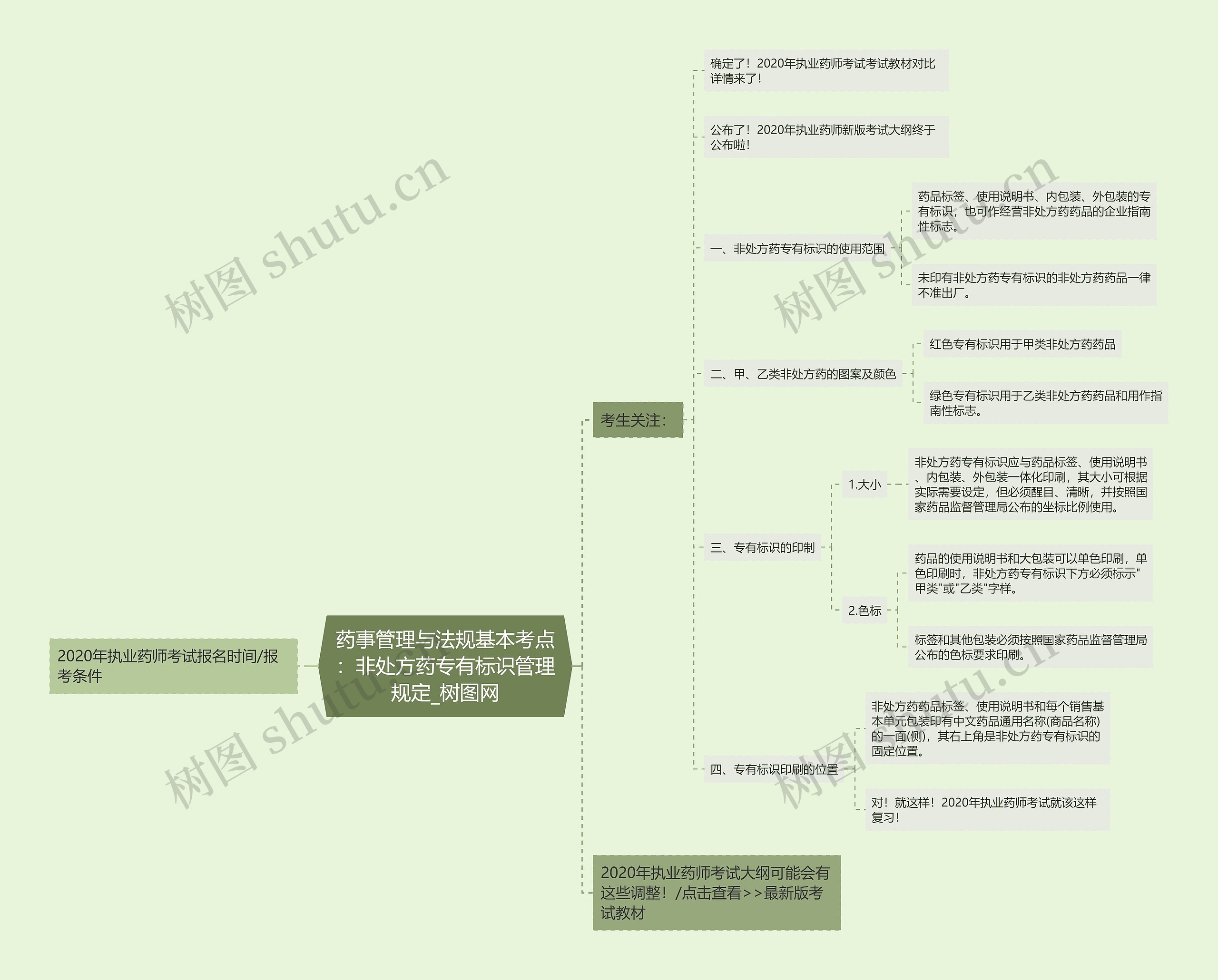 药事管理与法规基本考点：非处方药专有标识管理规定
