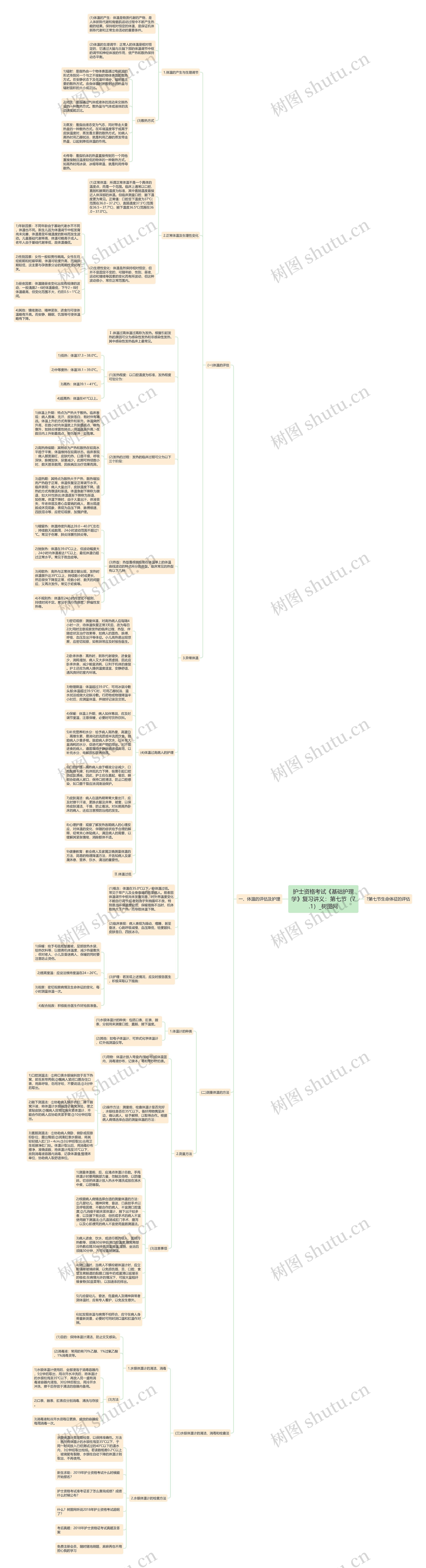 护士资格考试《基础护理学》复习讲义：第七节（7.1）思维导图