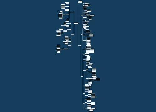 高中数学基础知识点总结归纳思维导图