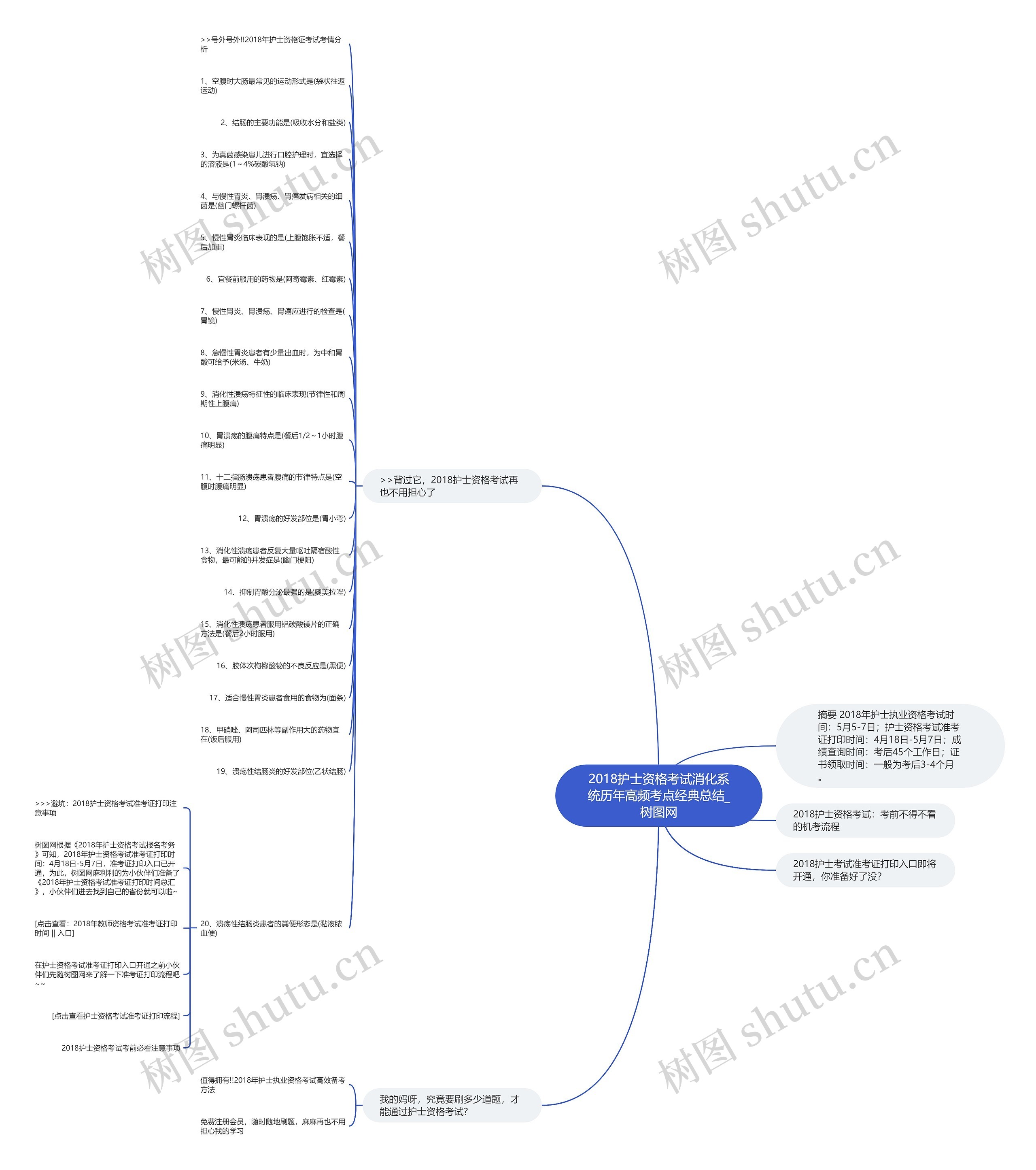 2018护士资格考试消化系统历年高频考点经典总结思维导图
