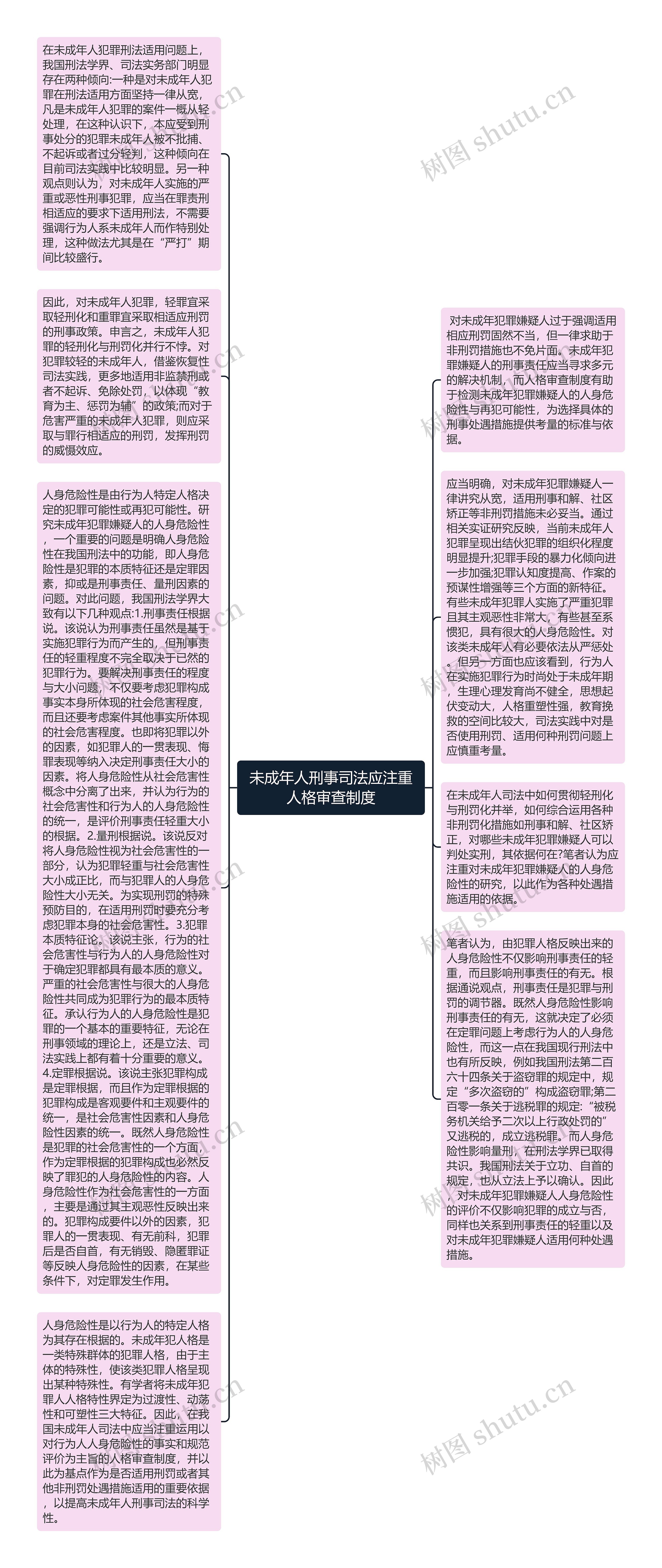 未成年人刑事司法应注重人格审查制度