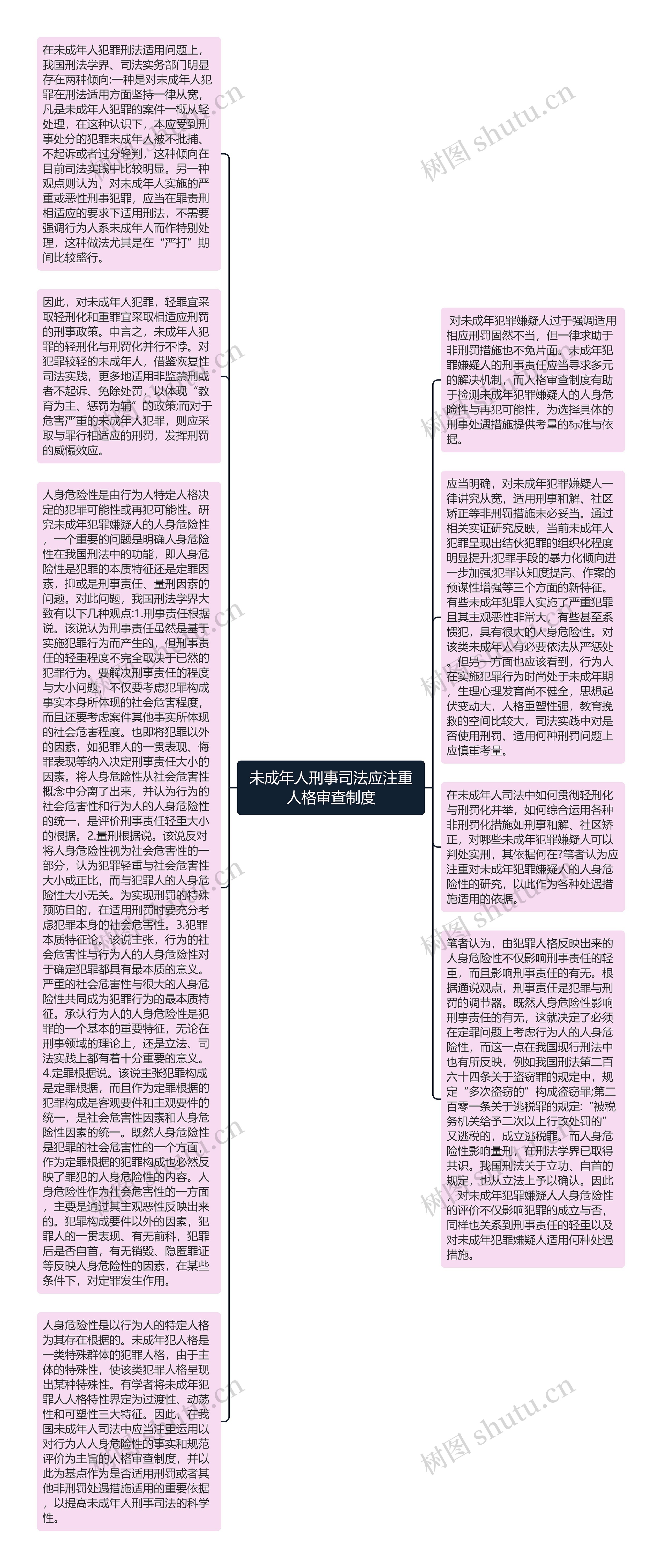 未成年人刑事司法应注重人格审查制度思维导图