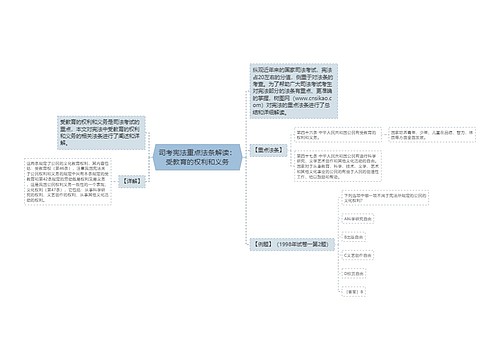 司考宪法重点法条解读：受教育的权利和义务