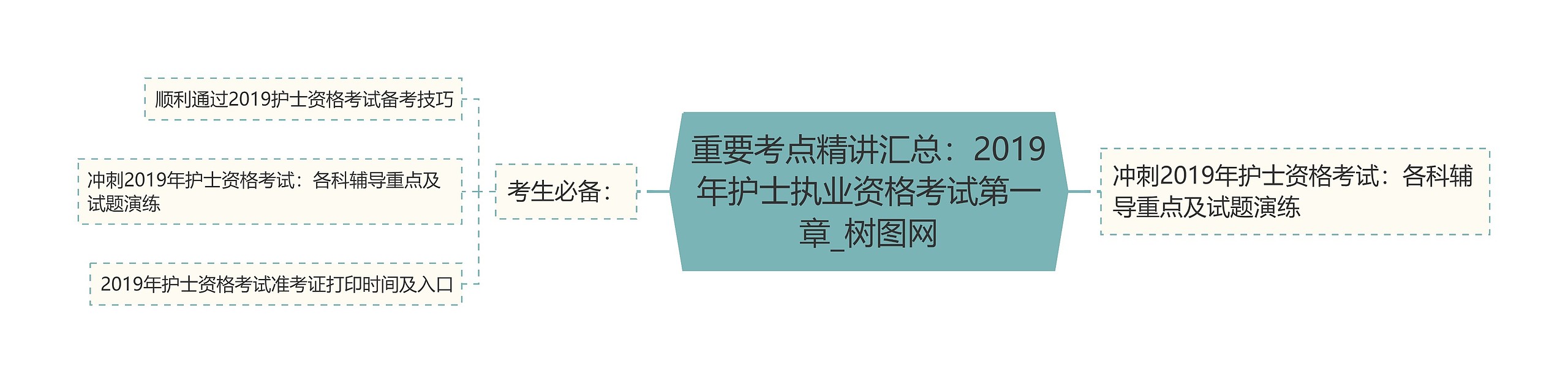 重要考点精讲汇总：2019年护士执业资格考试第一章