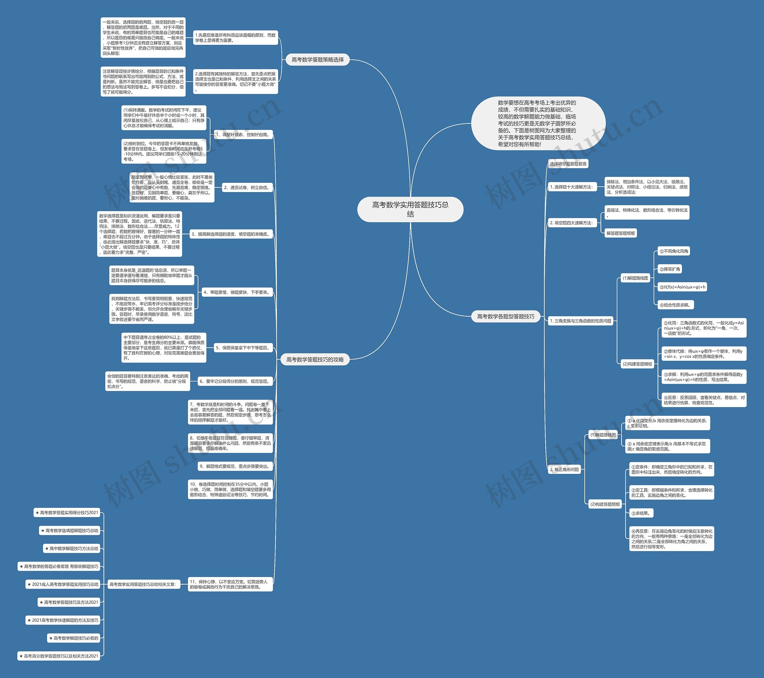 高考数学实用答题技巧总结思维导图