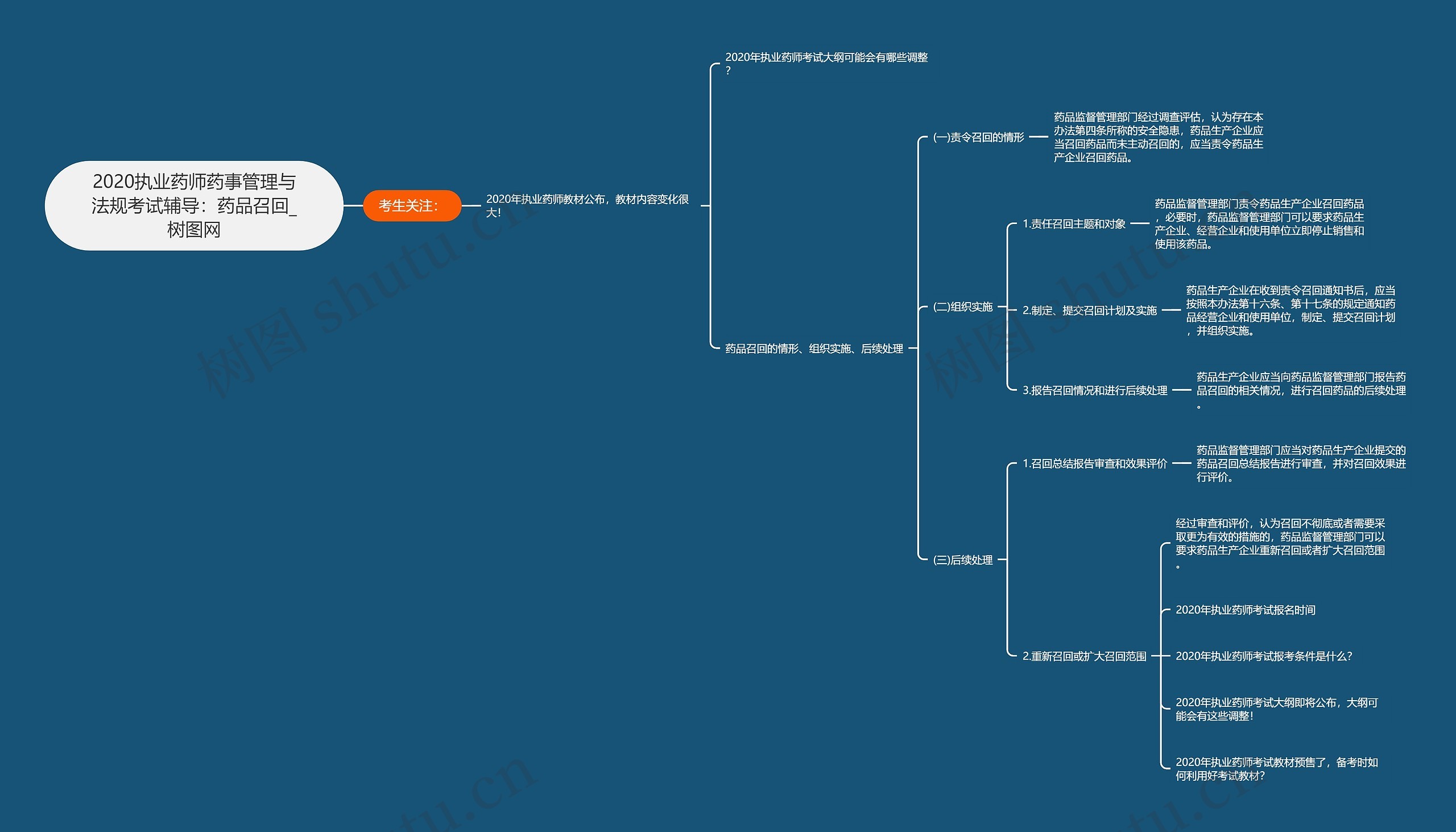 2020执业药师药事管理与法规考试辅导:药品召回 2020执业药师药事管理与法规考试辅导:药品召回