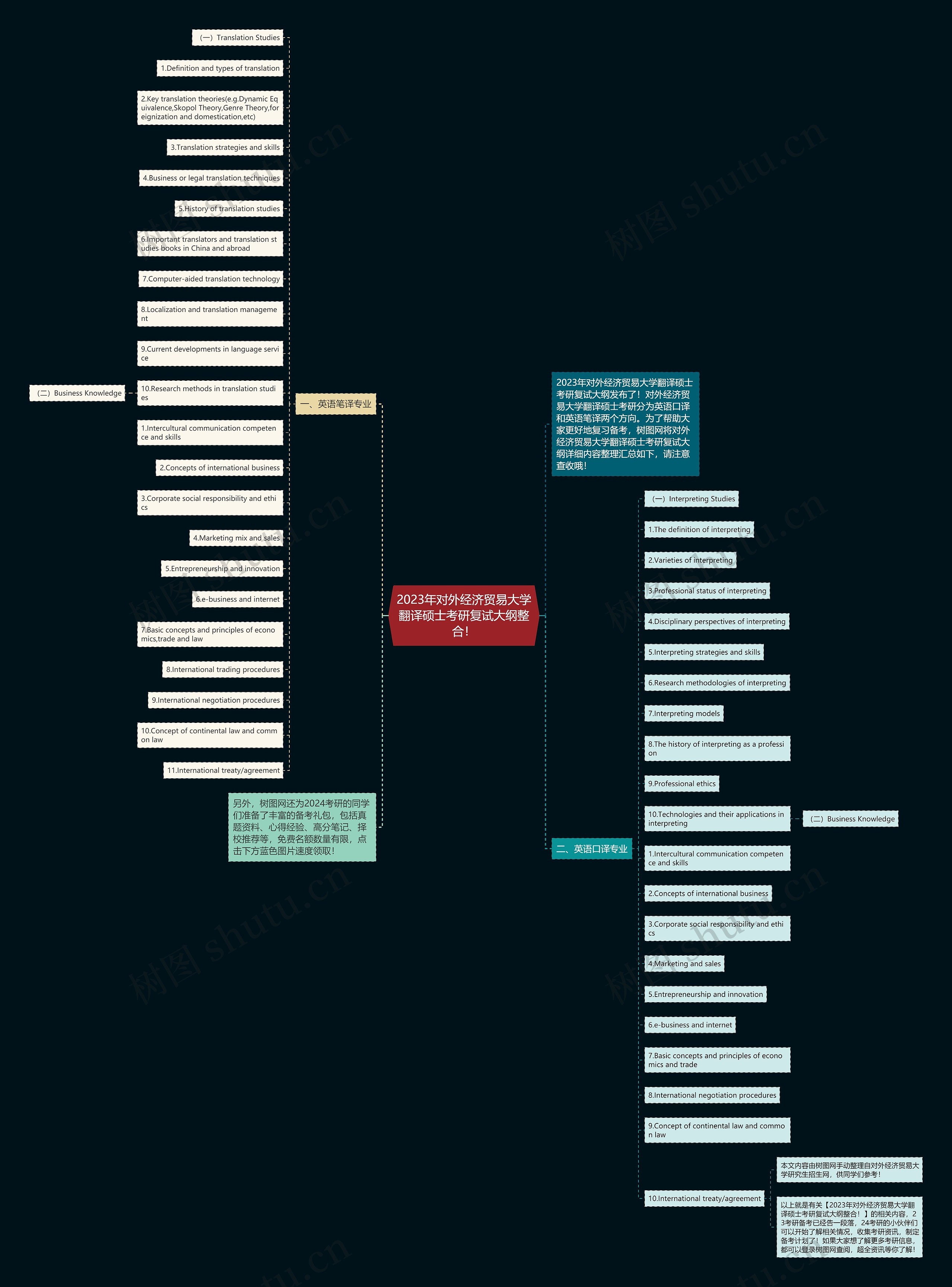 2023年对外经济贸易大学翻译硕士考研复试大纲整合！思维导图