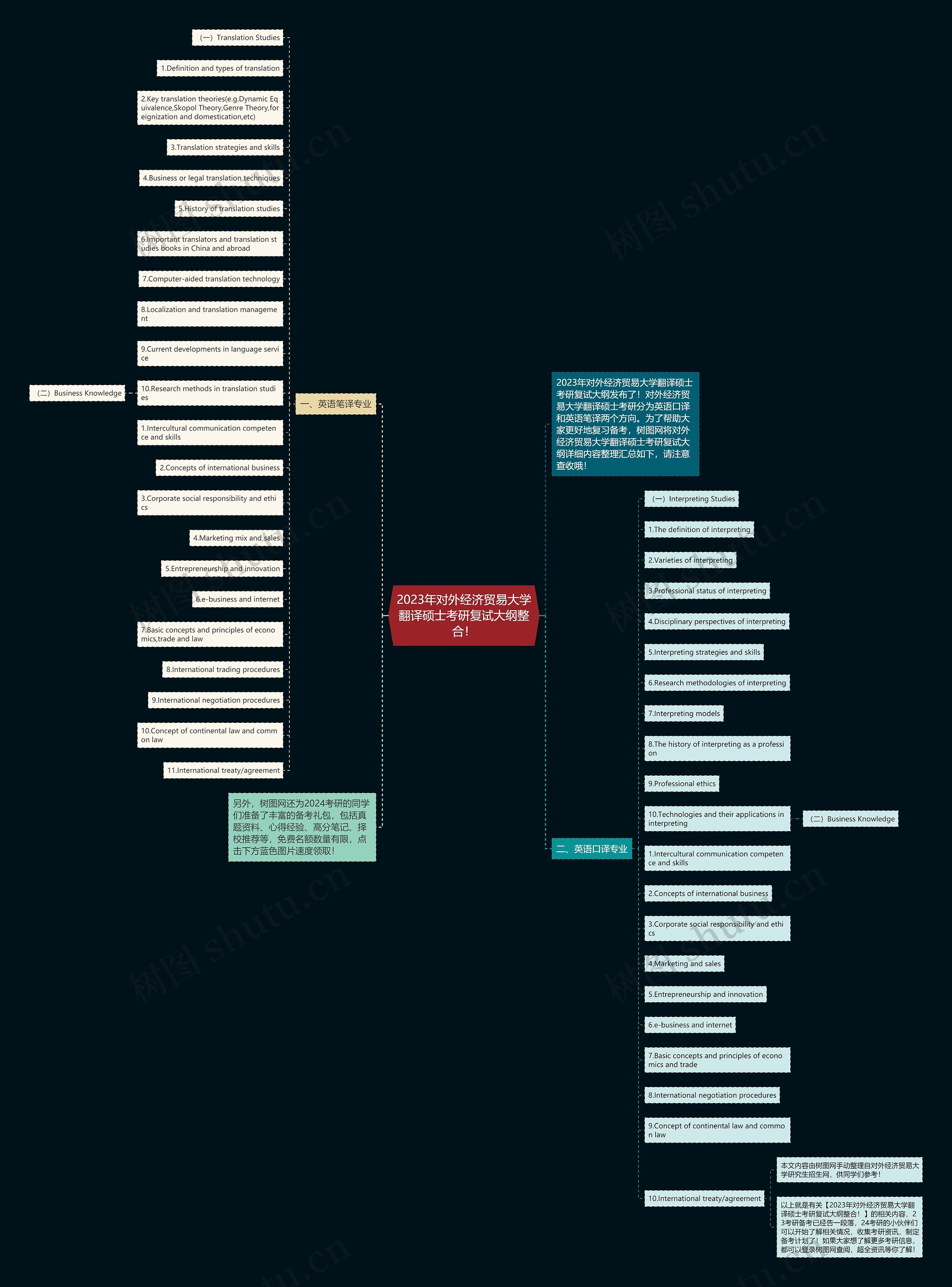 2023年对外经济贸易大学翻译硕士考研复试大纲整合!思维导图高清图 2023年对外经济贸易大学翻译硕士考研复试大纲整合!思维导图