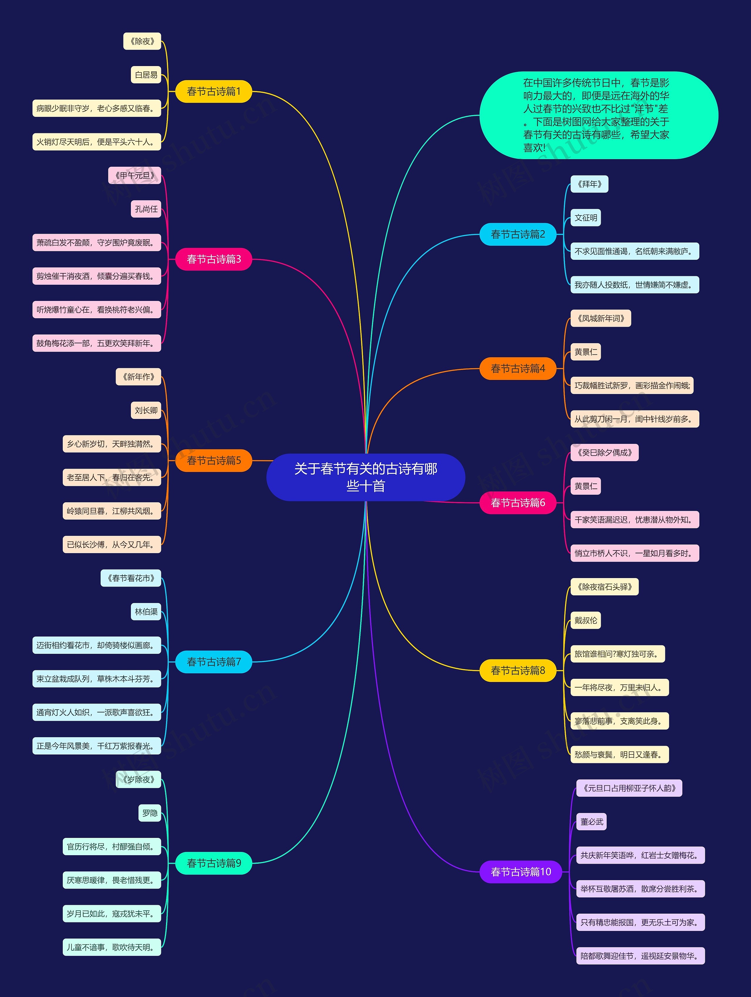 关于春节有关的古诗有哪些十首思维导图