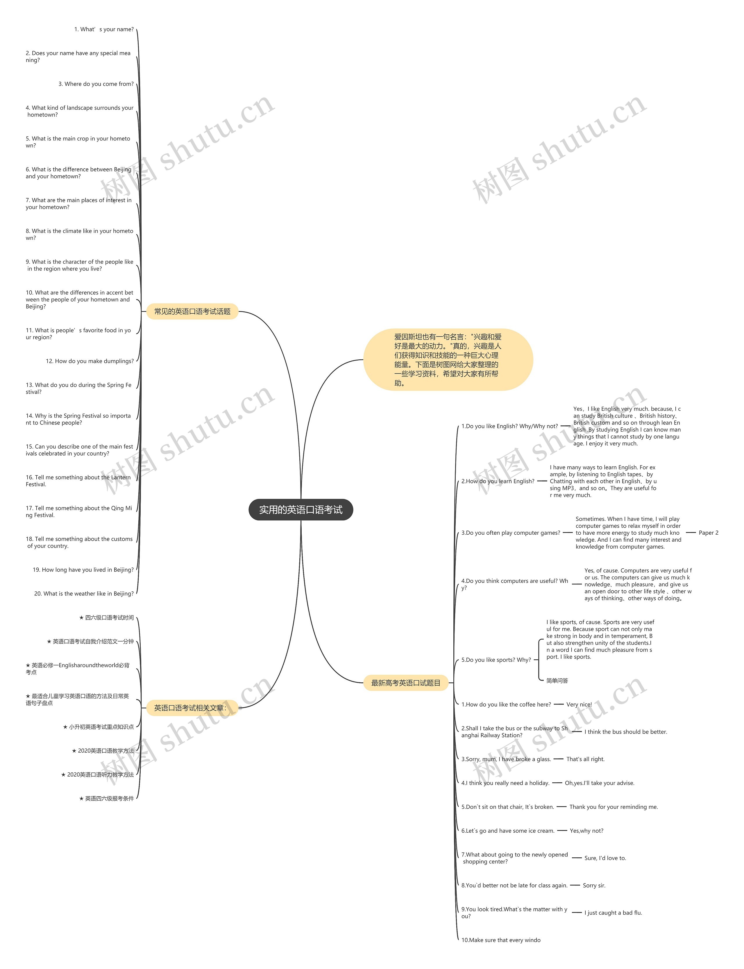 实用的英语口语考试思维导图