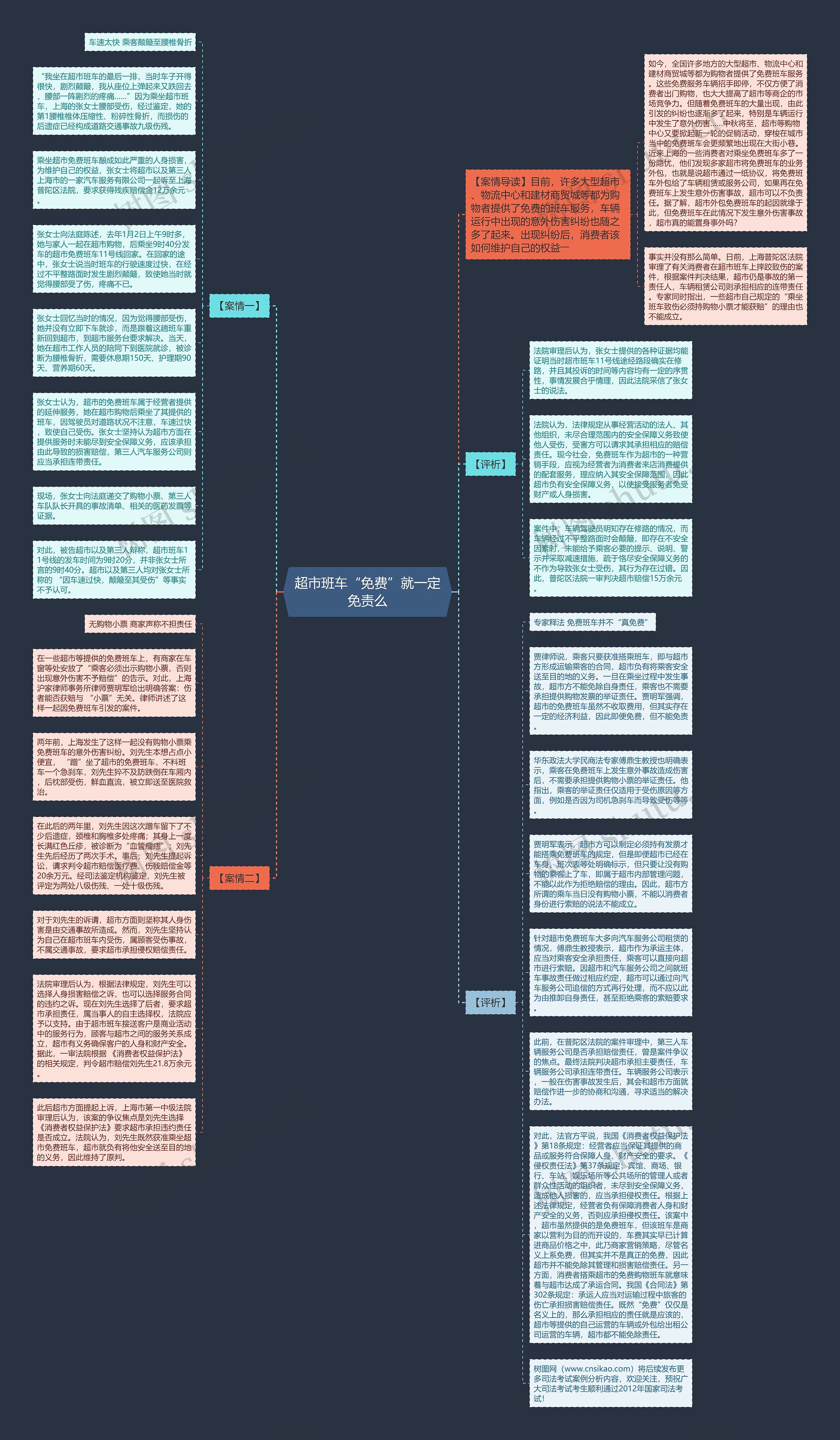 超市班车“免费”就一定免责么思维导图