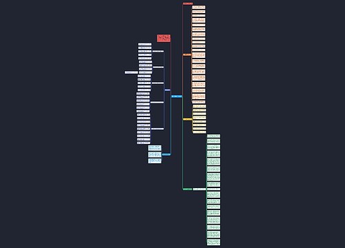 数学解题方法与技巧