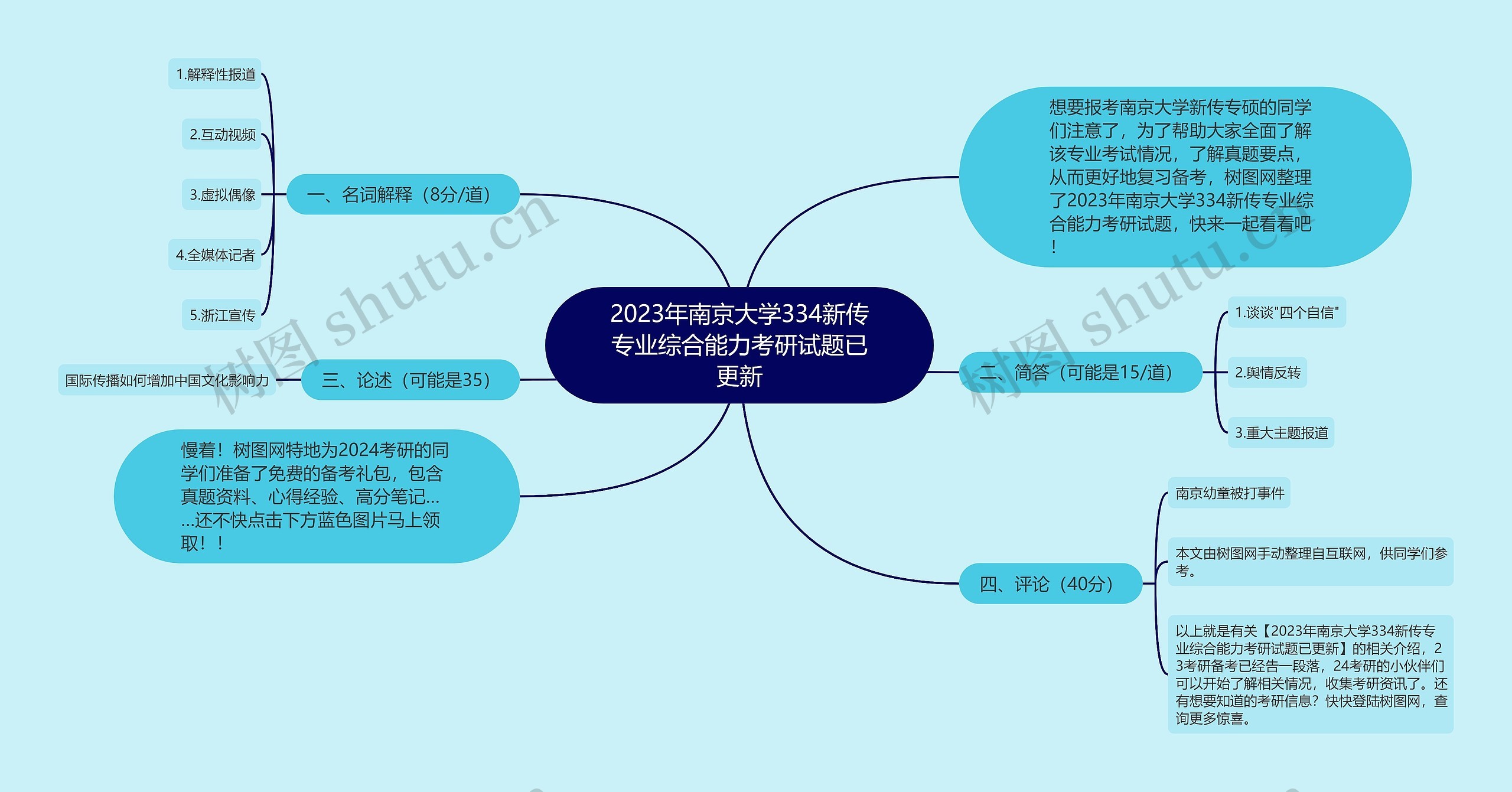 2023年南京大学334新传专业综合能力考研试题已更新