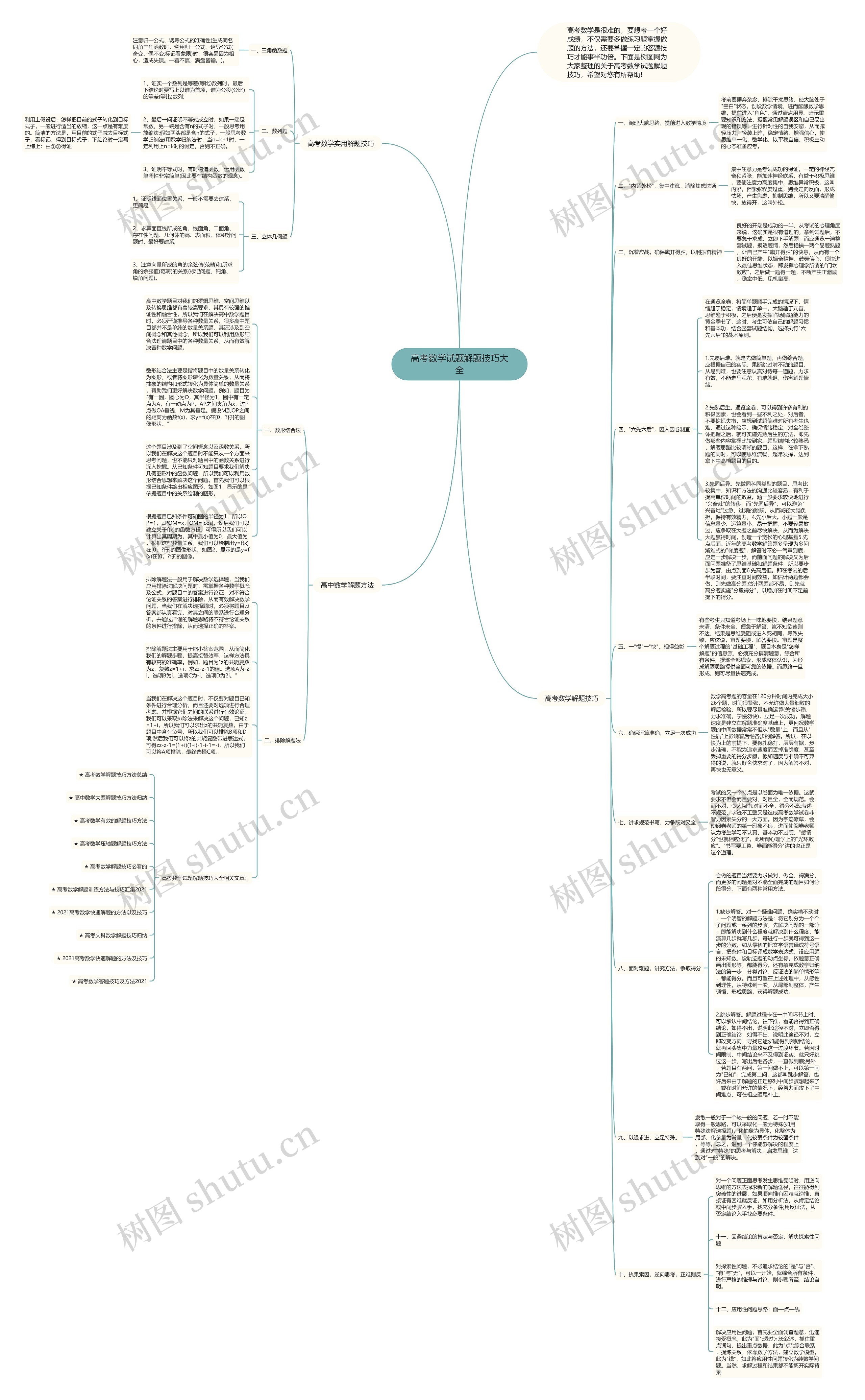 高考数学试题解题技巧大全