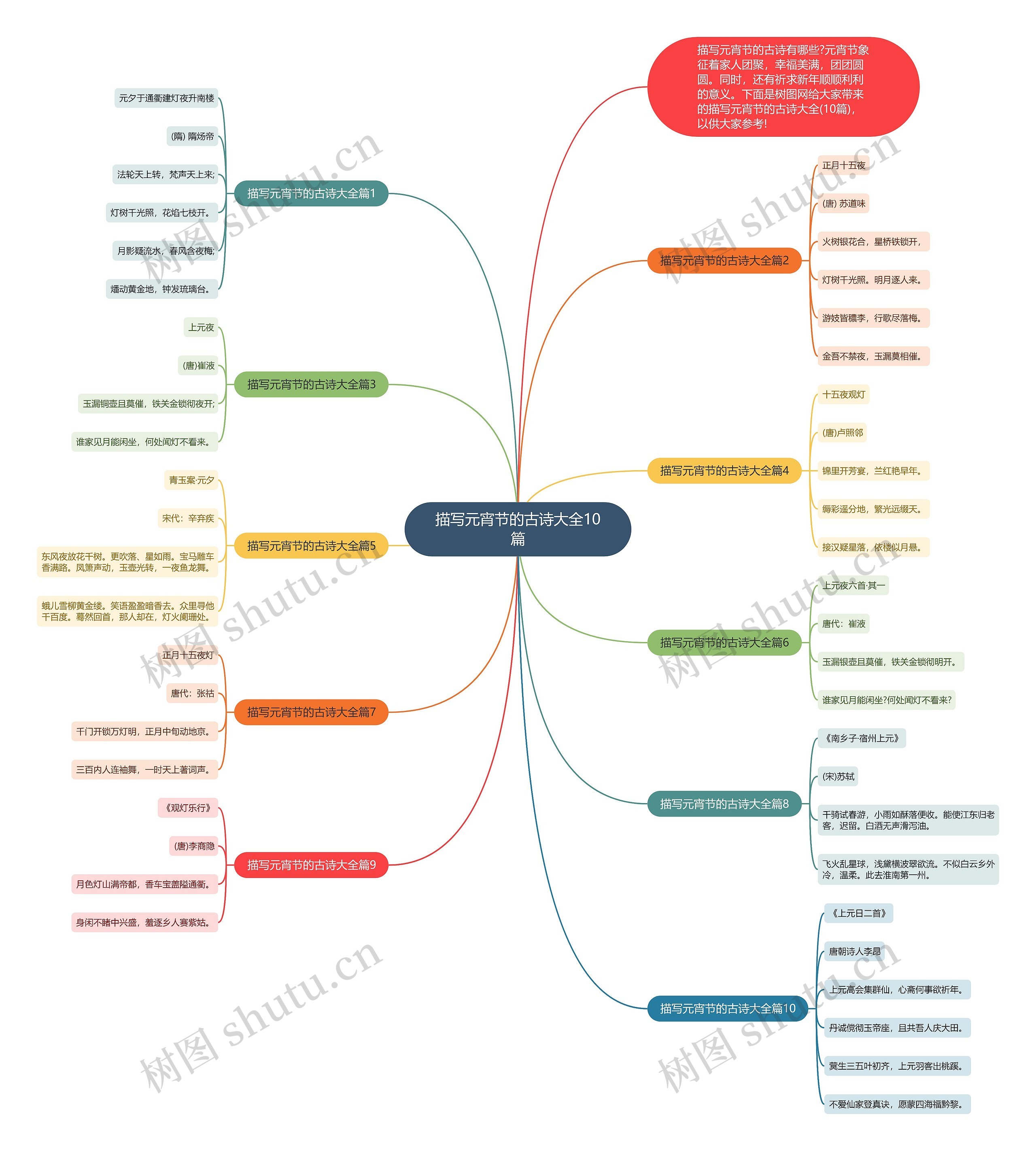 描写元宵节的古诗大全10篇思维导图