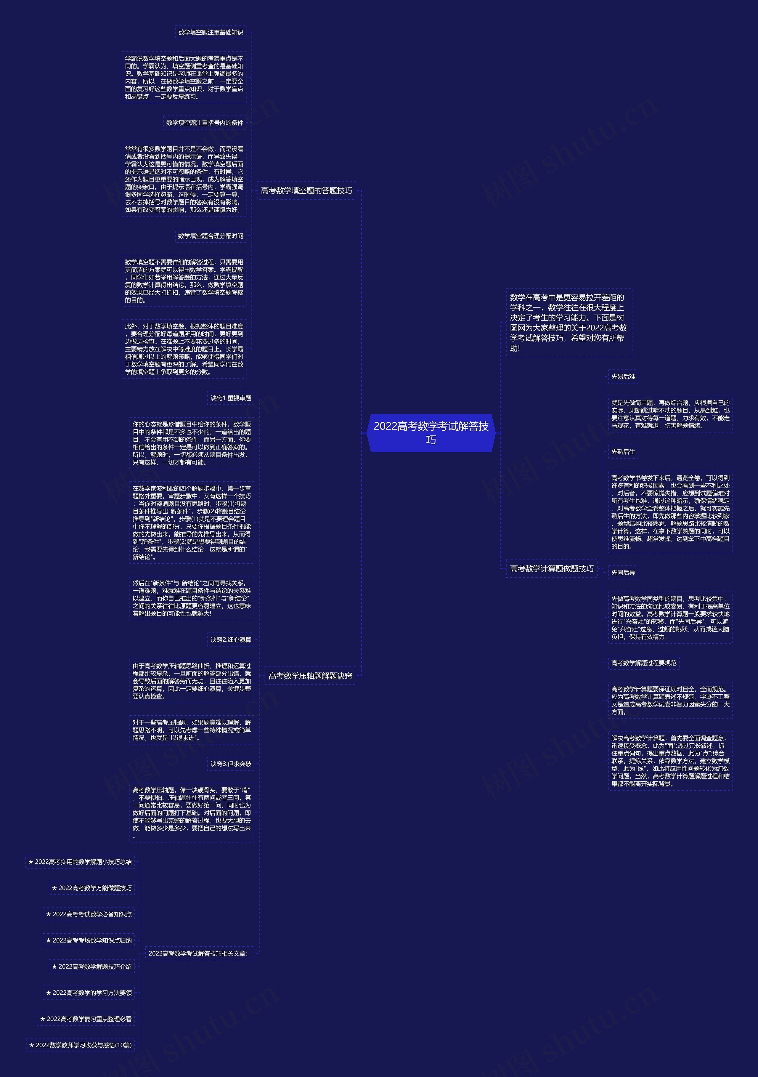 2022高考数学考试解答技巧