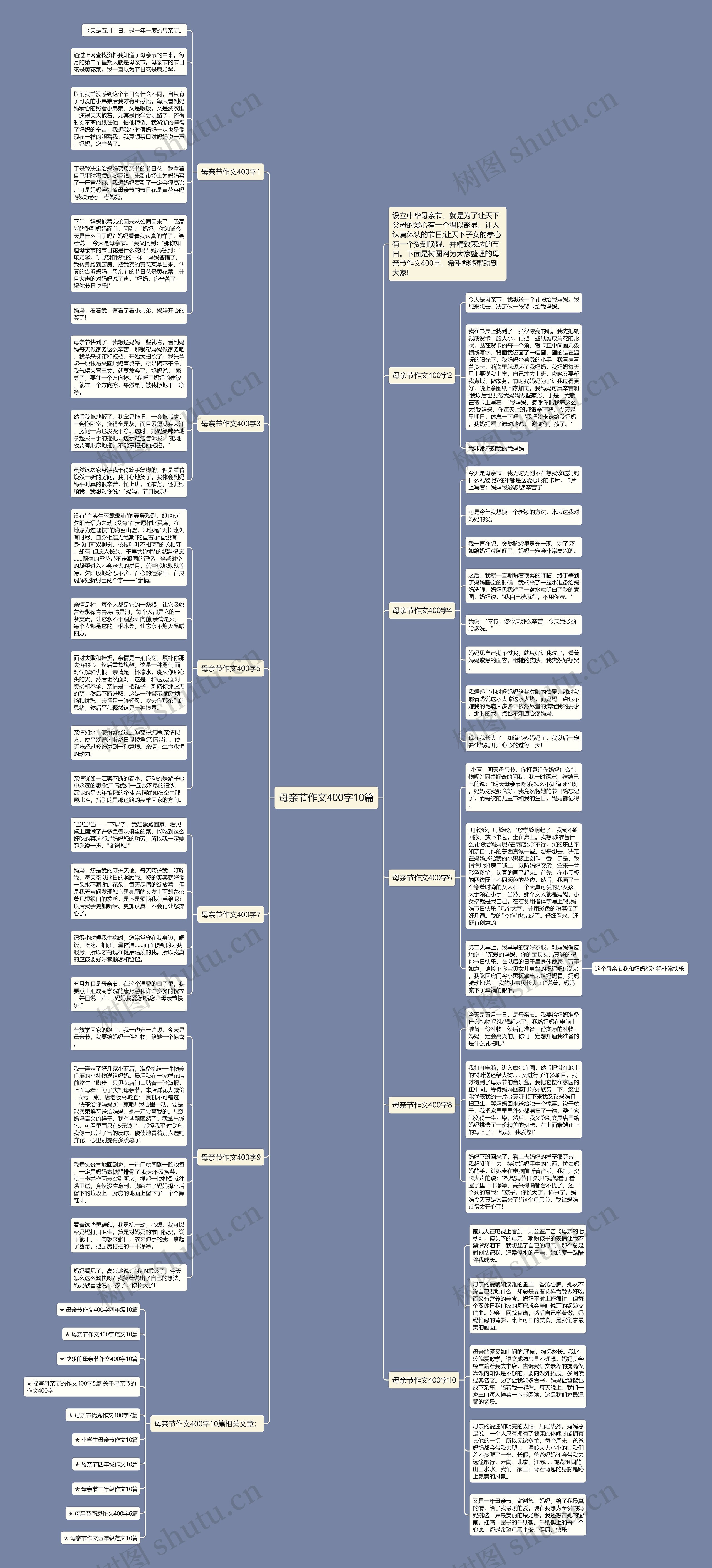 母亲节作文400字10篇思维导图