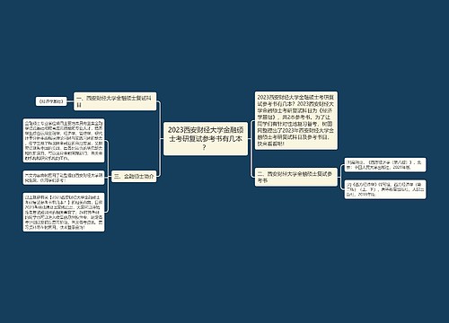 2023西安财经大学金融硕士考研复试参考书有几本？