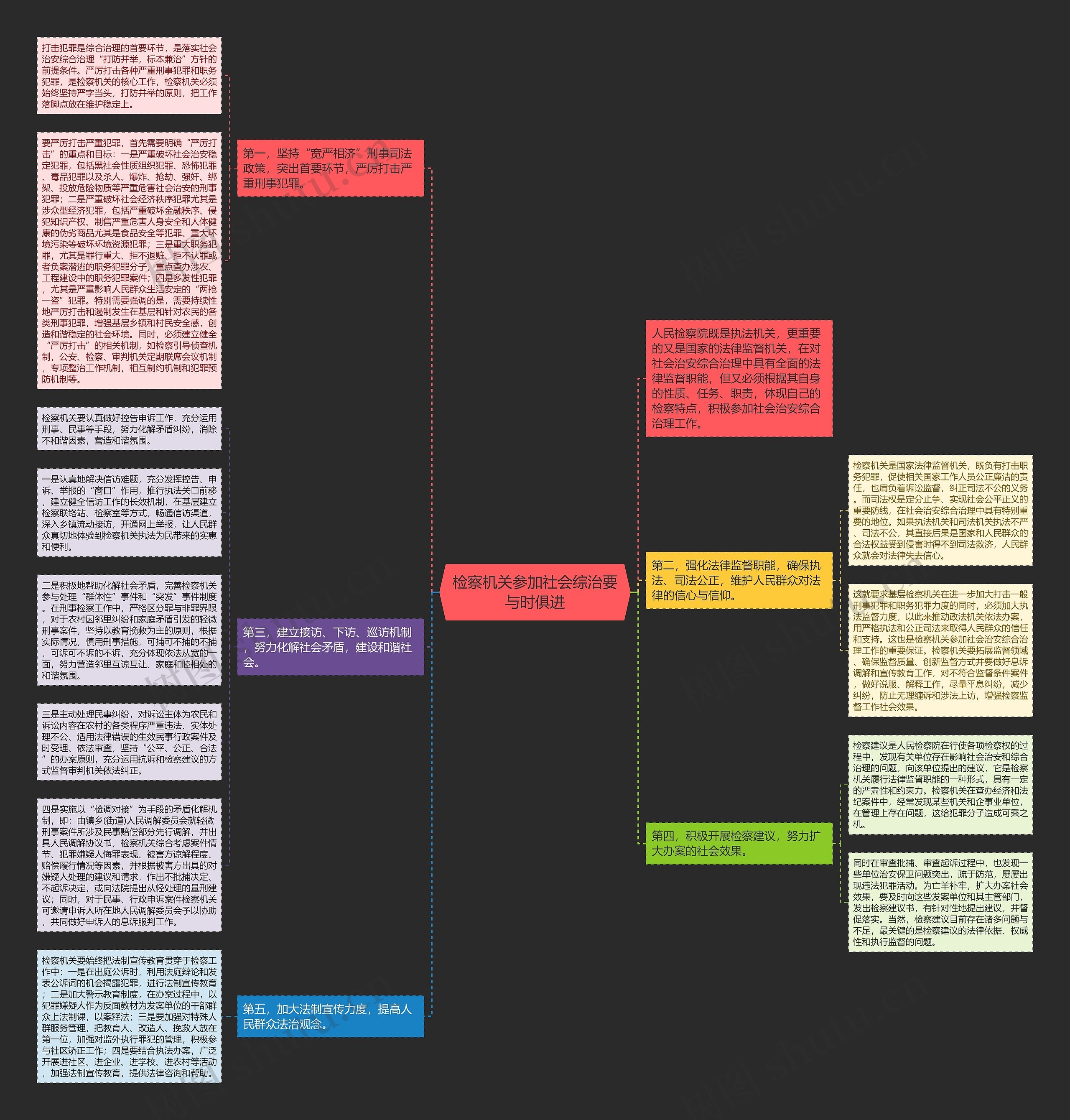 检察机关参加社会综治要与时俱进思维导图