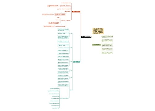 高二上学期数学知识点思维导图