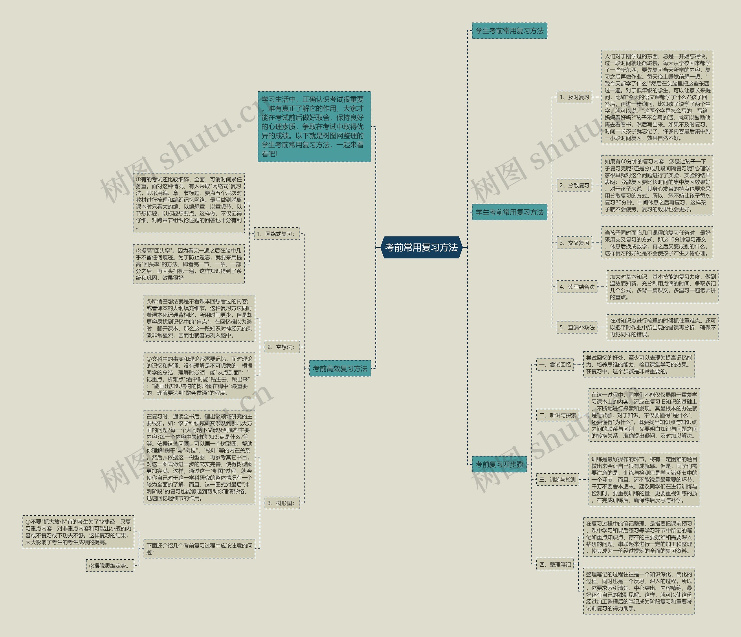 考前常用复习方法