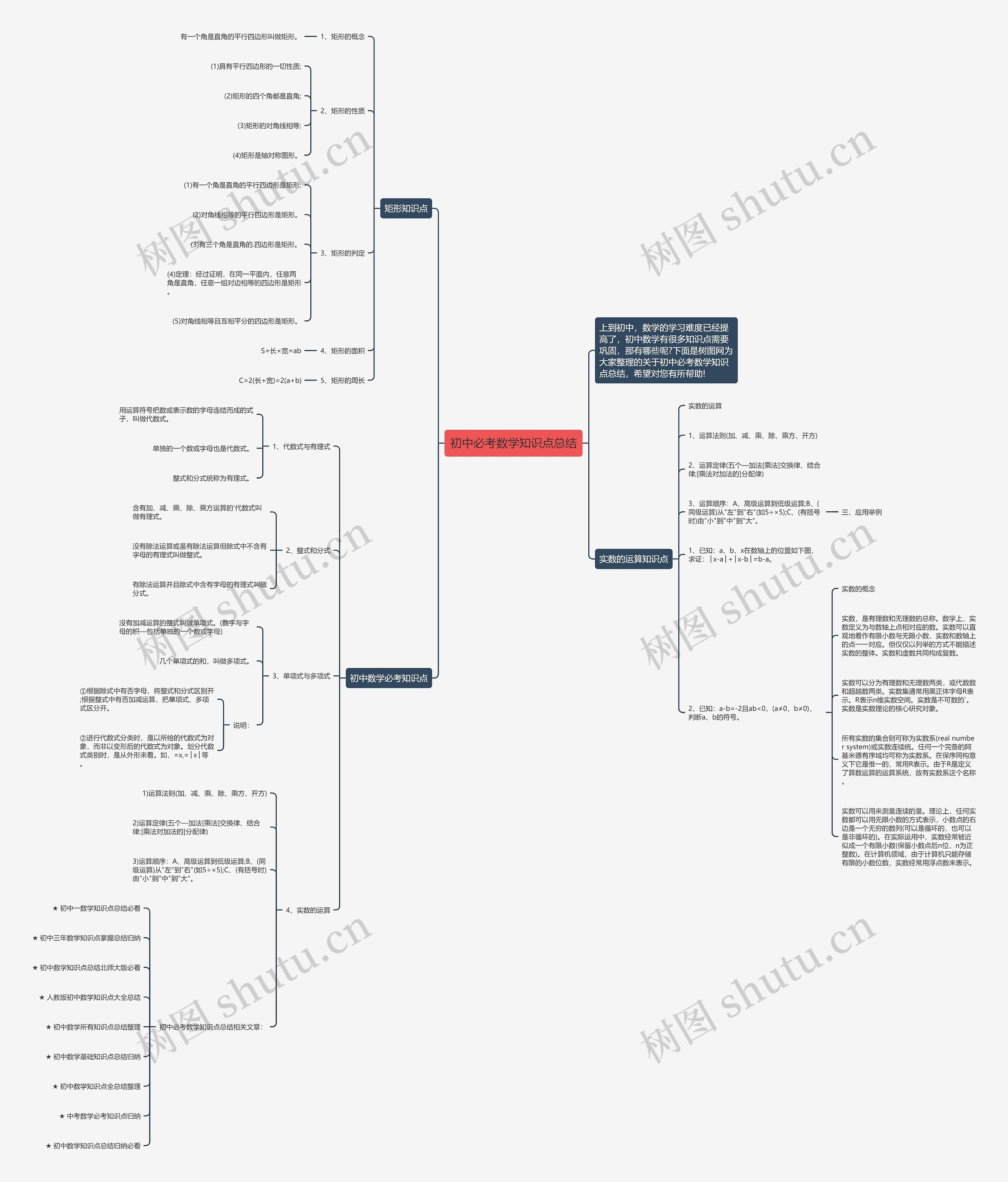 初中必考数学知识点总结思维导图