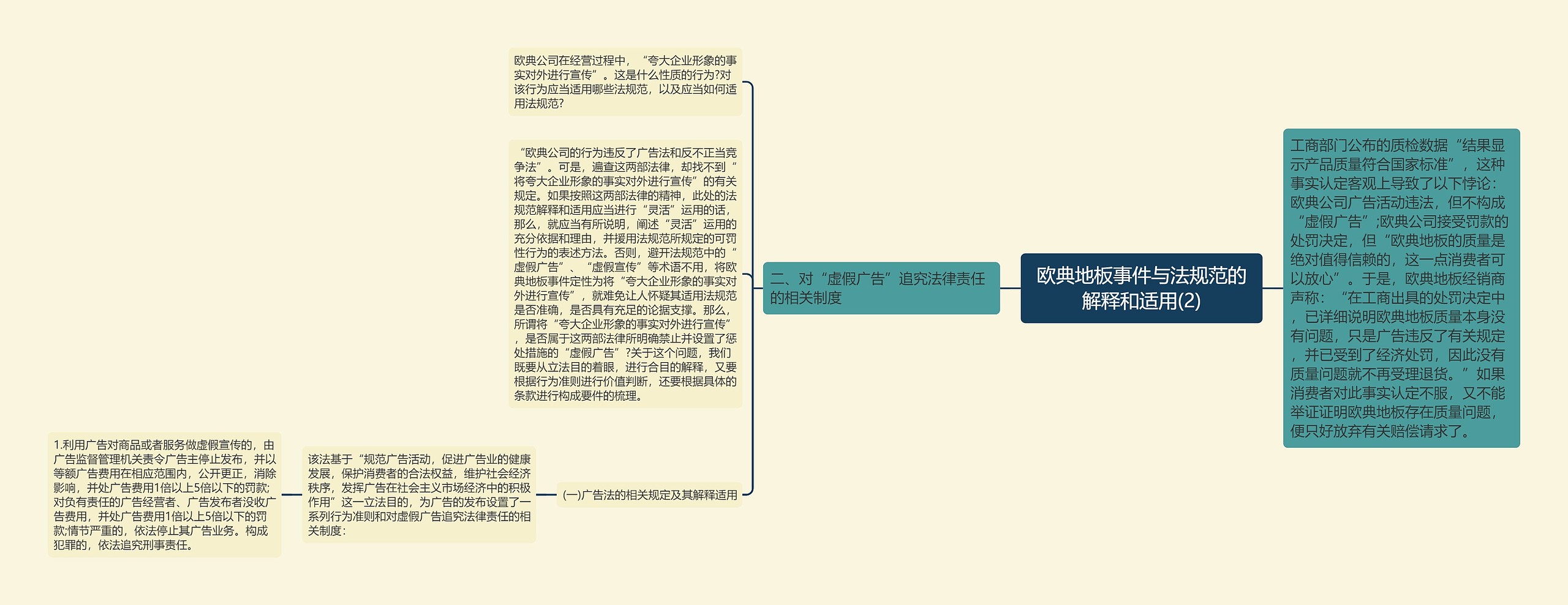 欧典地板事件与法规范的解释和适用(2)