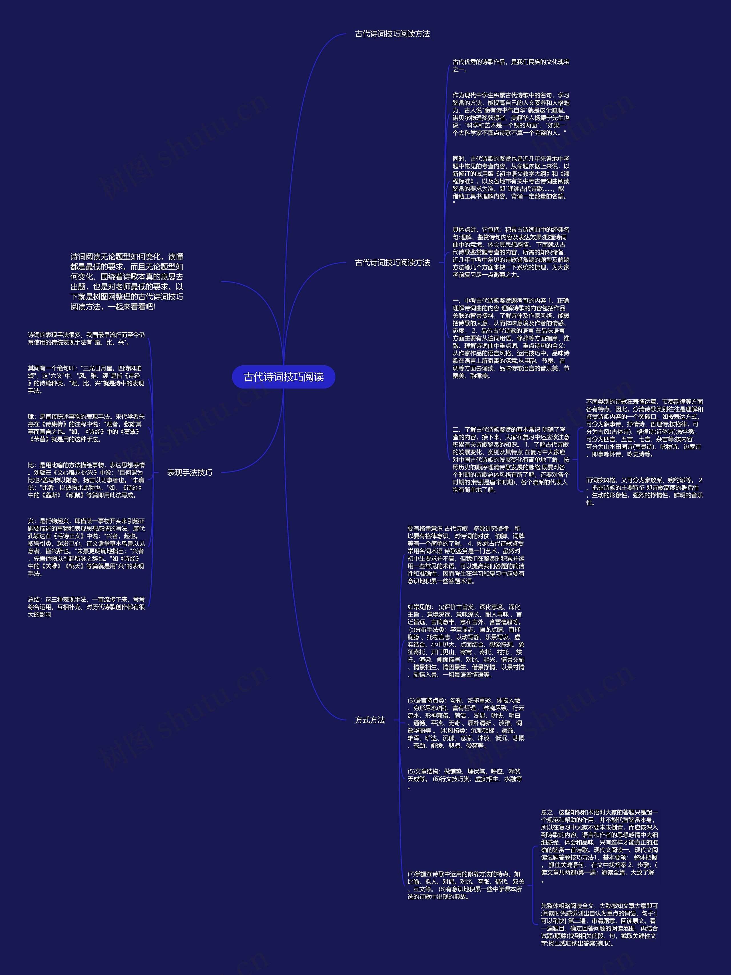 古代诗词技巧阅读思维导图