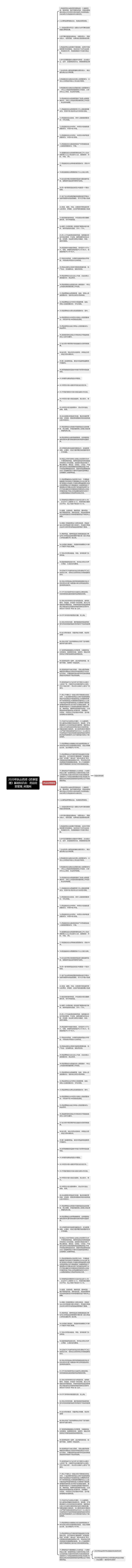 2020年执业药师《药事管理》基础知识点：药品经营管理思维导图