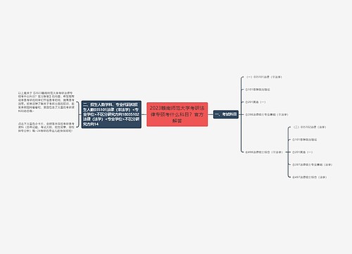 2023赣南师范大学考研法律专硕考什么科目？官方解答