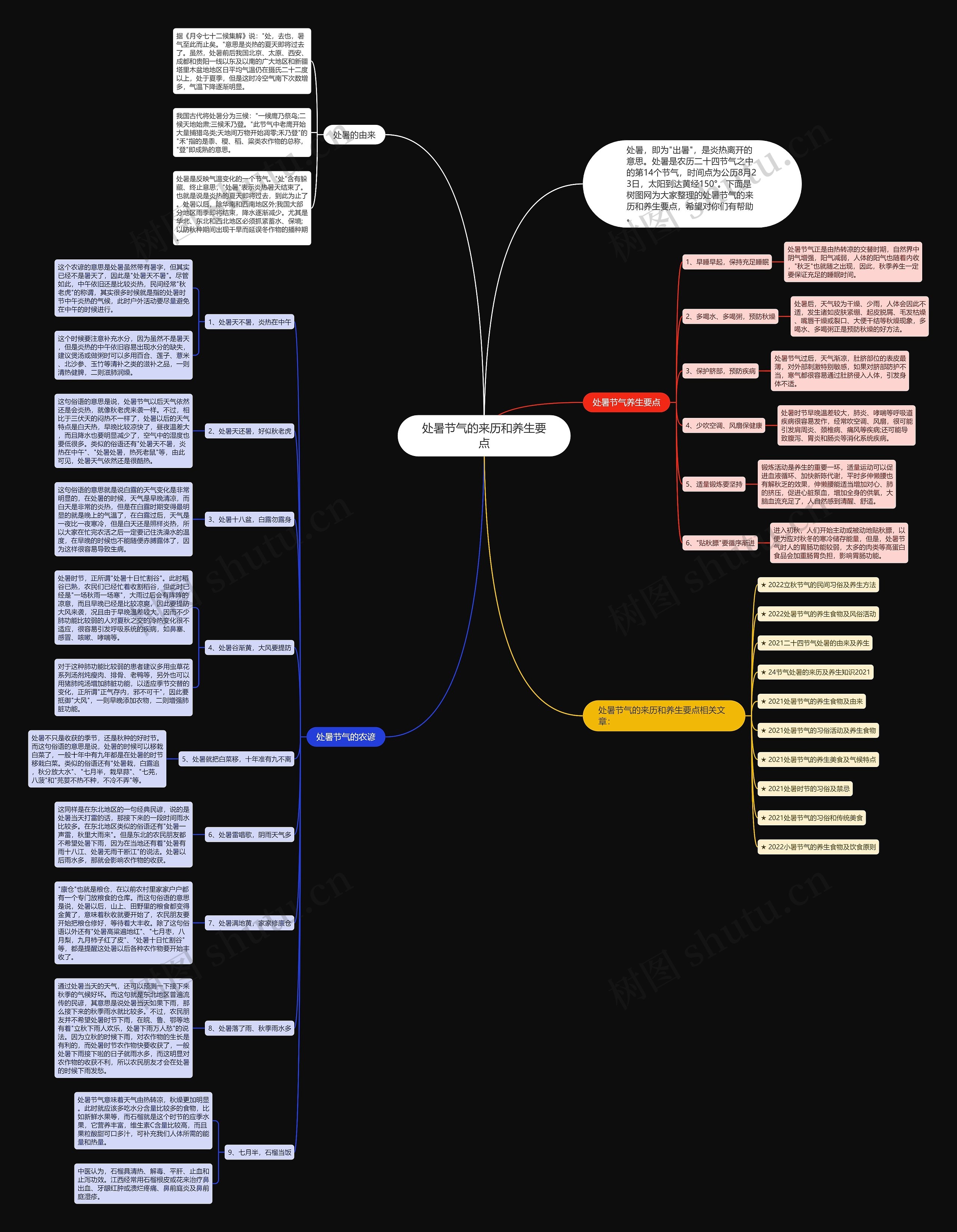 处暑节气的来历和养生要点思维导图