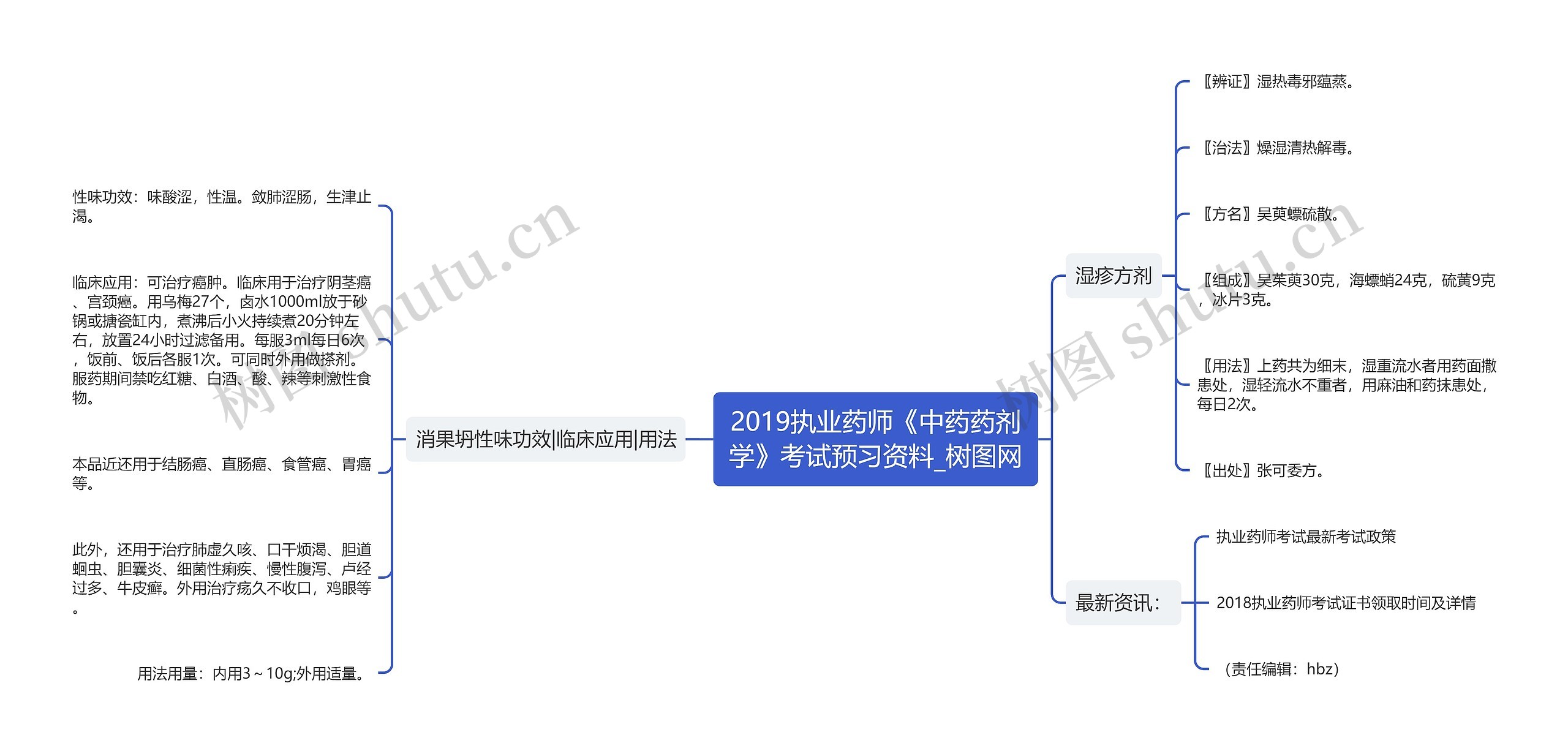 2019执业药师《中药药剂学》考试预习资料