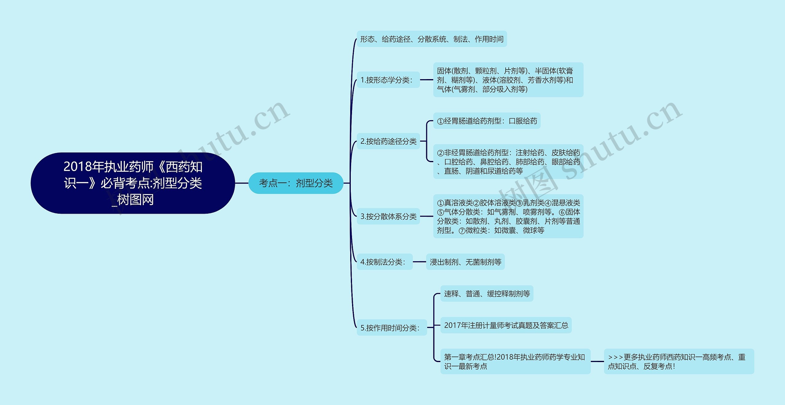 2018年执业药师《西药知识一》必背考点:剂型分类 2018年执业药师《西药知识一》必背考点:剂型分类