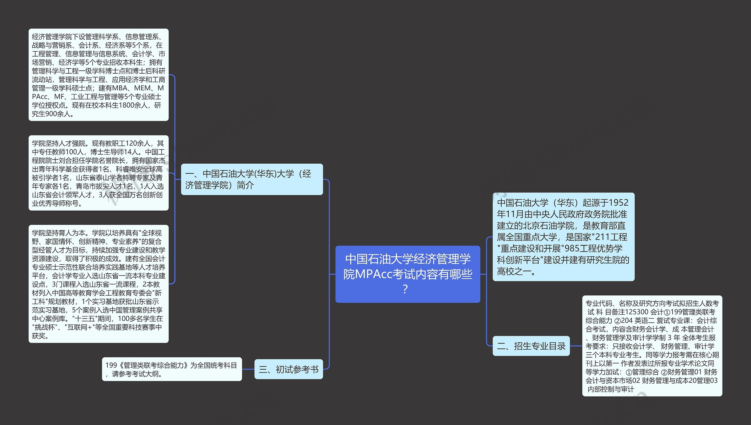 中国石油大学经济管理学院MPAcc考试内容有哪些？