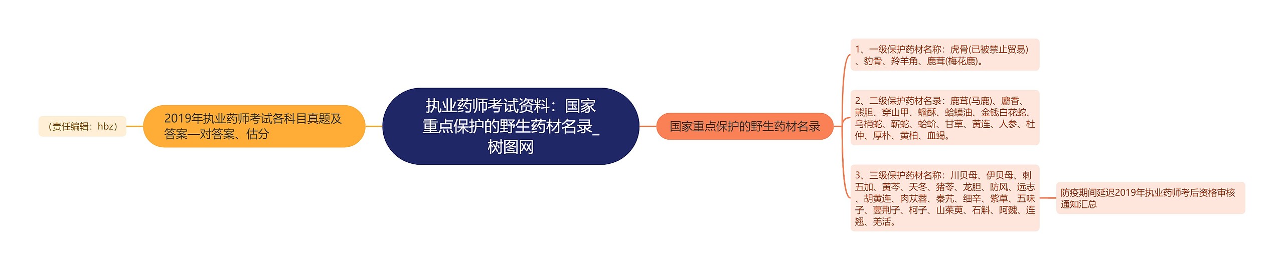执业药师考试资料:国家重点保护的野生药材名录 执业药师考试资料:国家重点保护的野生药材名录