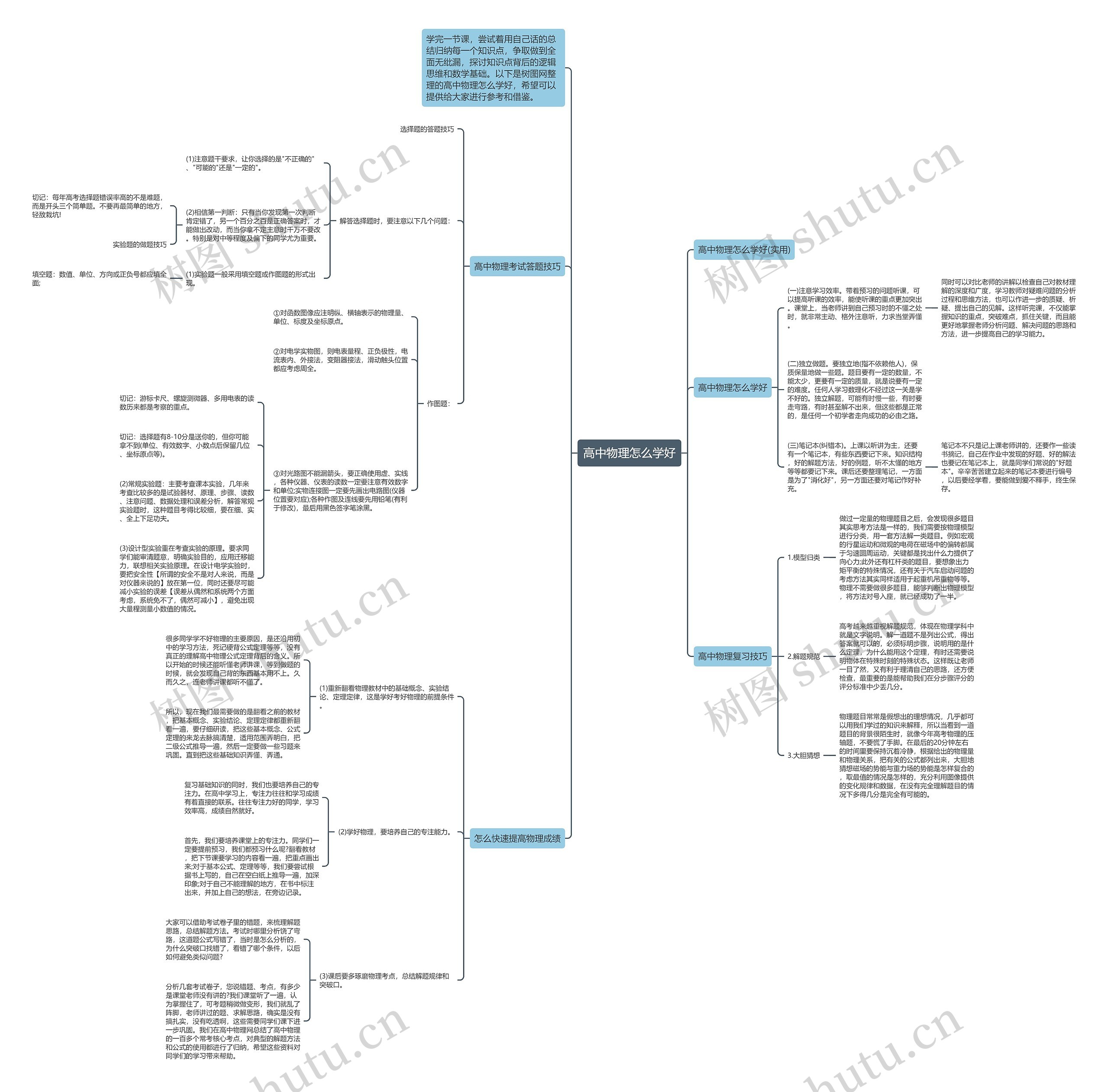 高中物理怎么学好思维导图