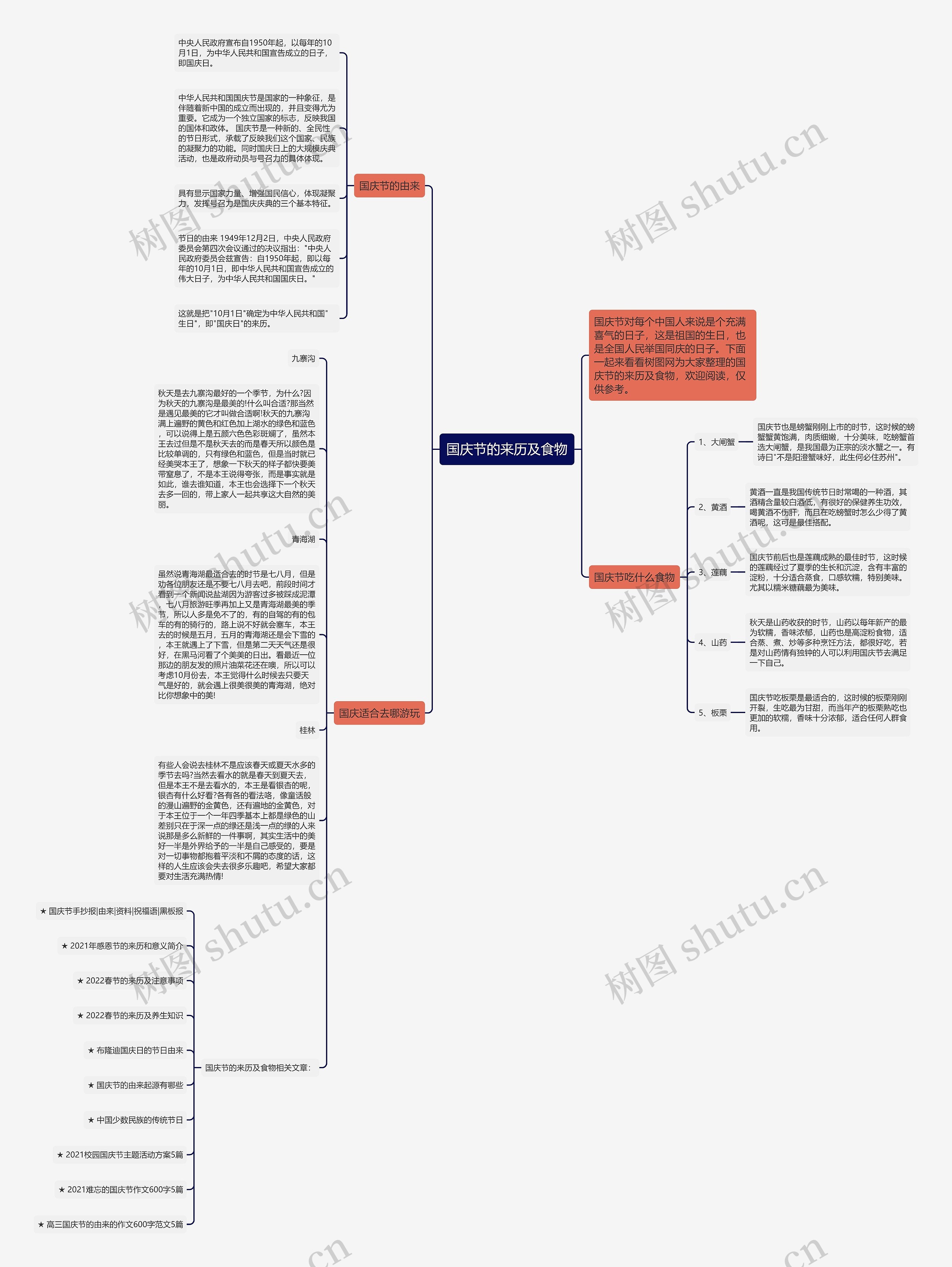 国庆节的来历及食物思维导图