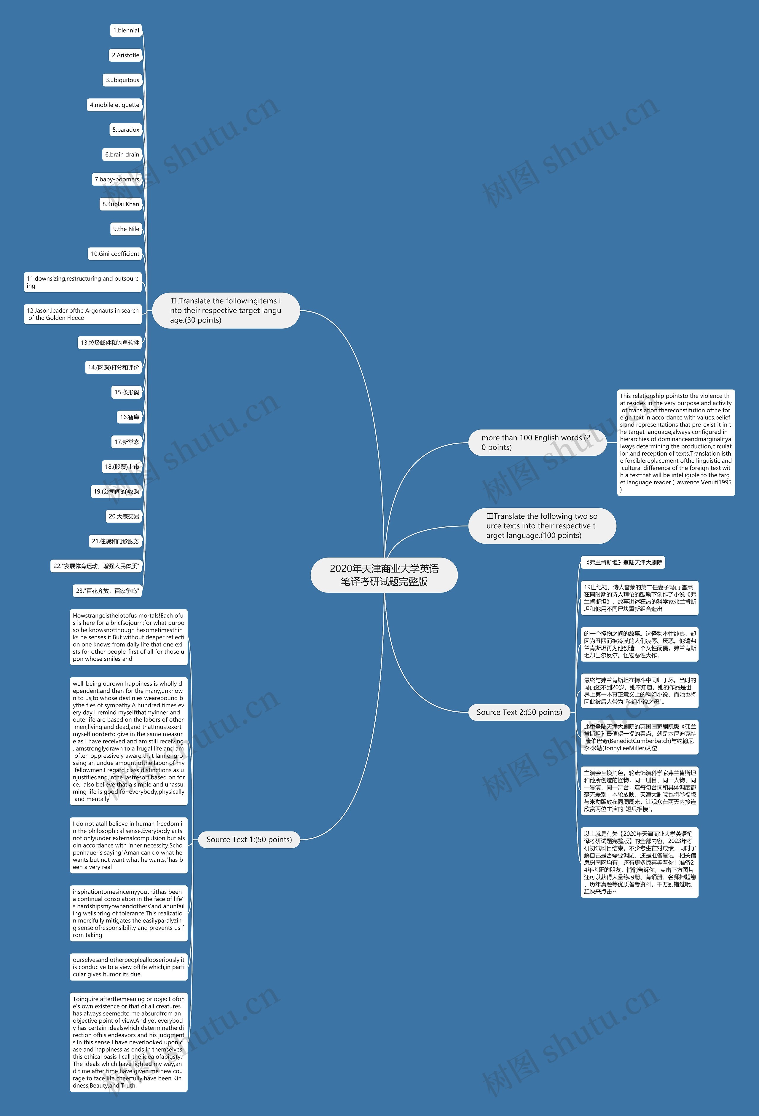 2020年天津商业大学英语笔译考研试题完整版思维导图高清图 2020年天津商业大学英语笔译考研试题完整版思维导图