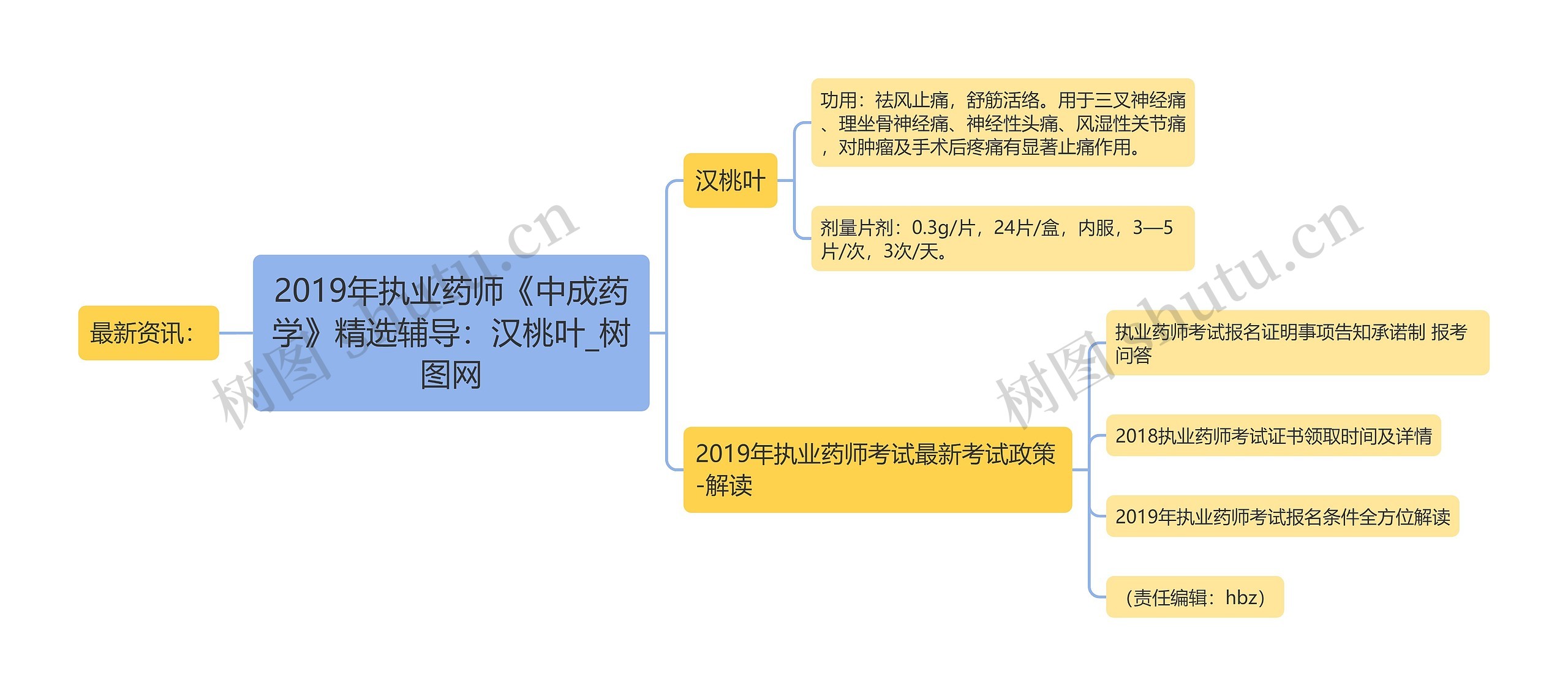 2019年执业药师《中成药学》精选辅导：汉桃叶