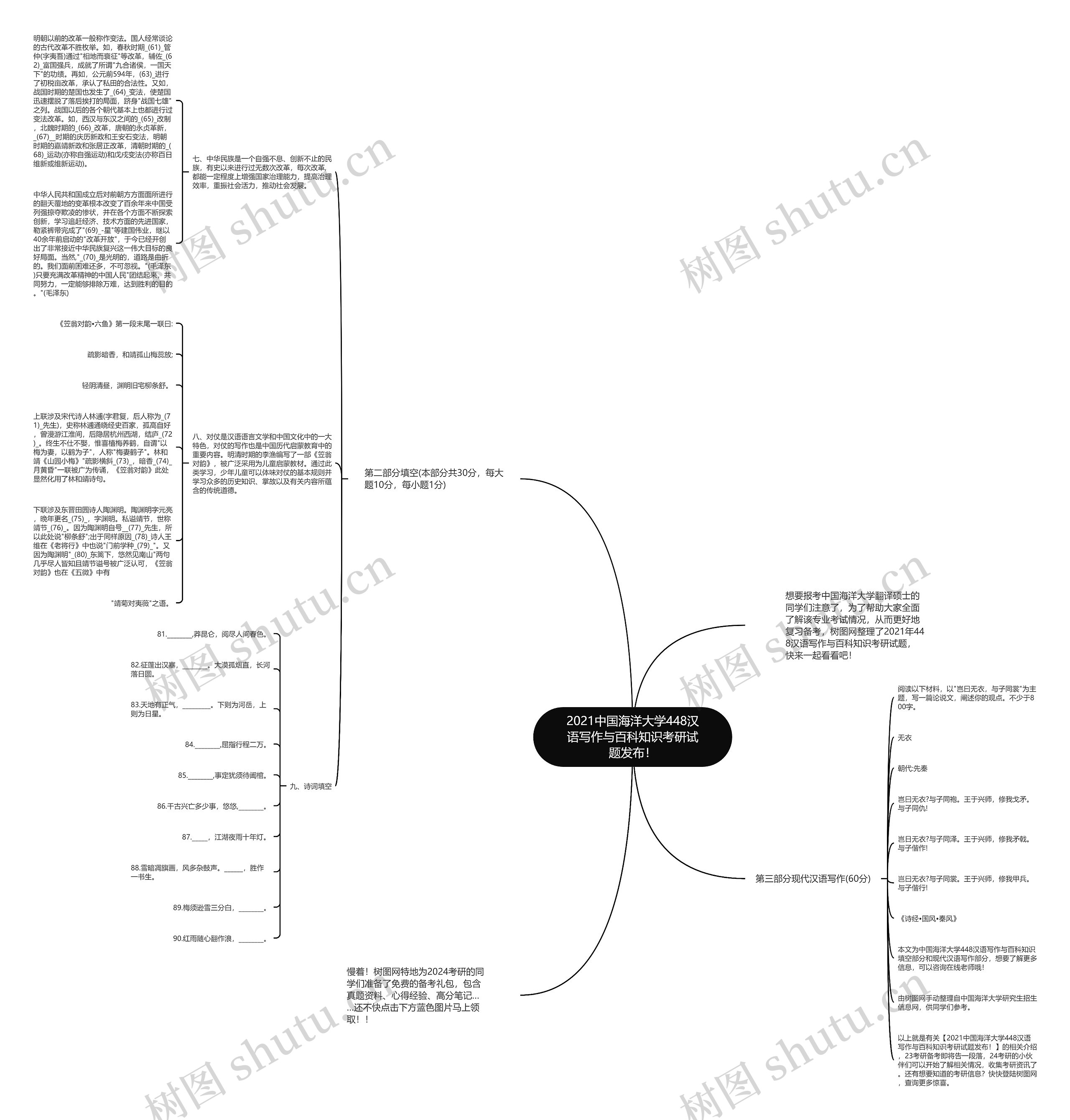 2021中国海洋大学448汉语写作与百科知识考研试题发布！思维导图