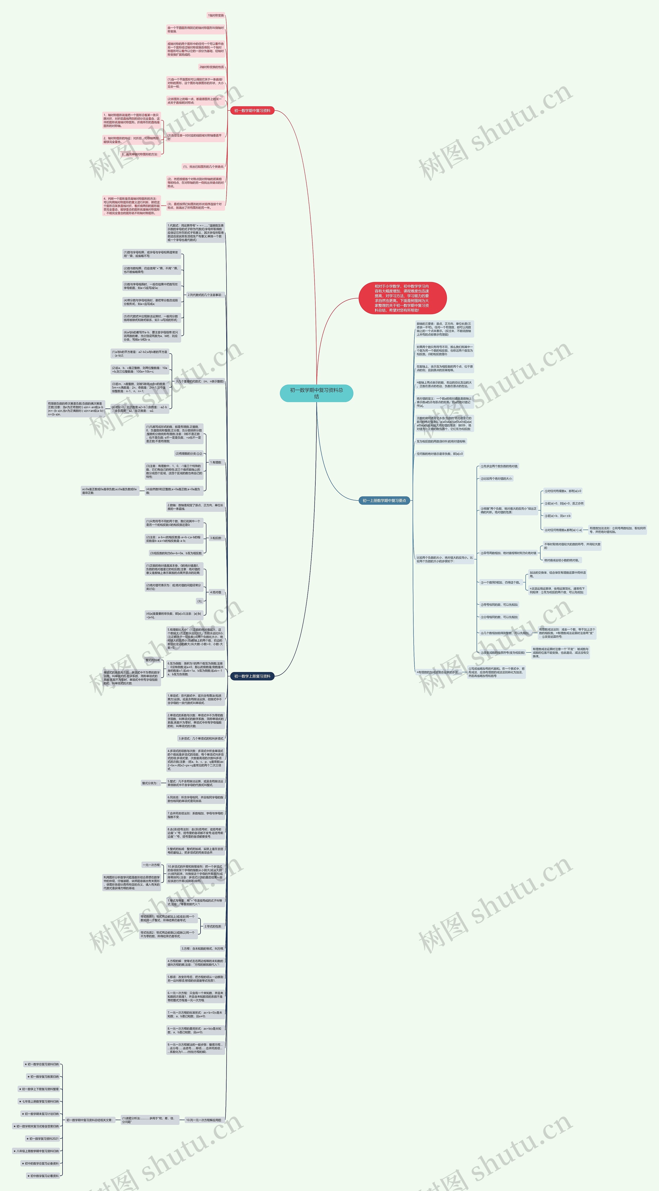 初一数学期中复习资料总结思维导图