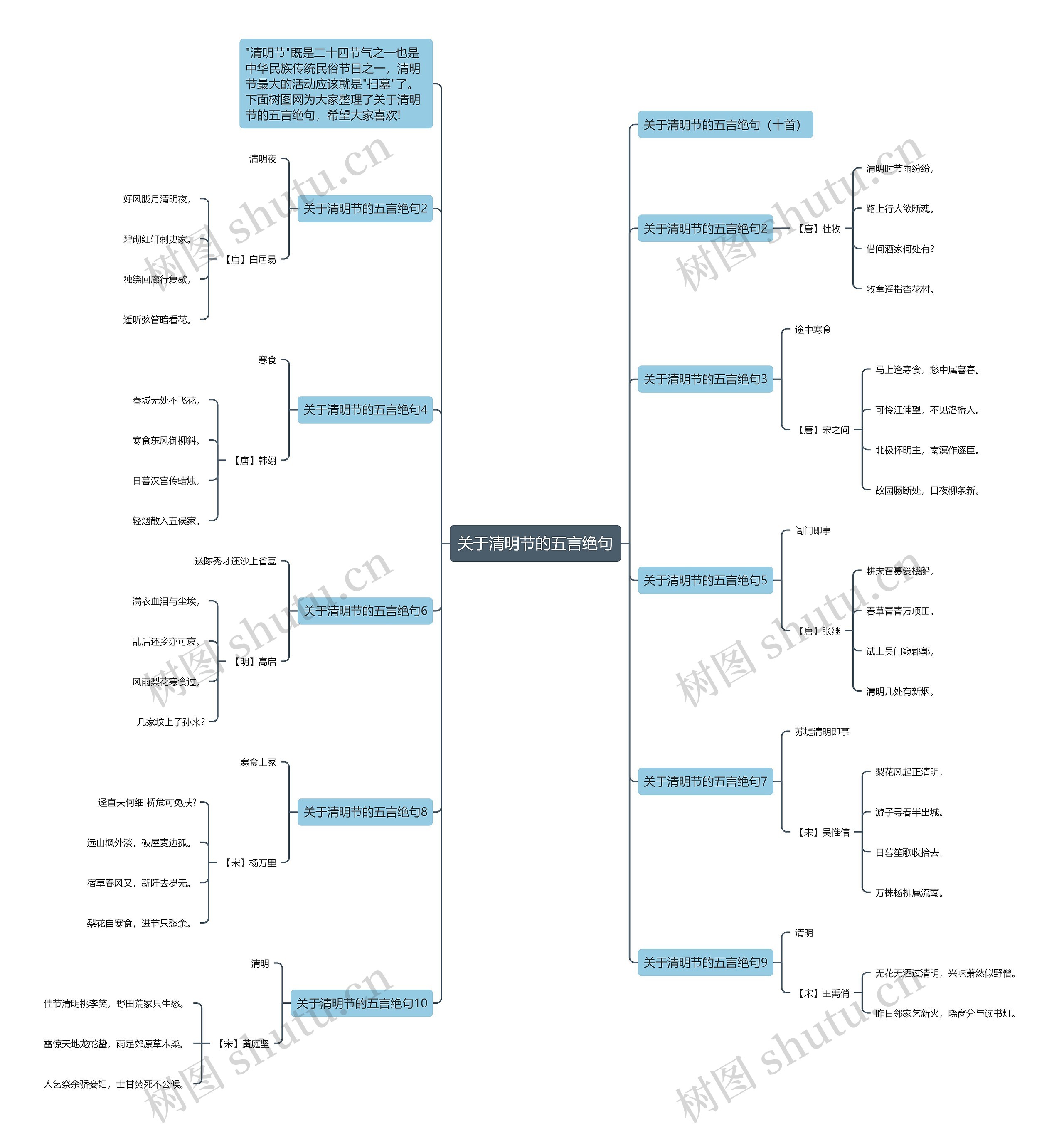 关于清明节的五言绝句思维导图