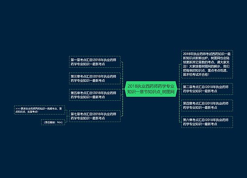 2018执业西药师药学专业知识一章节知识点