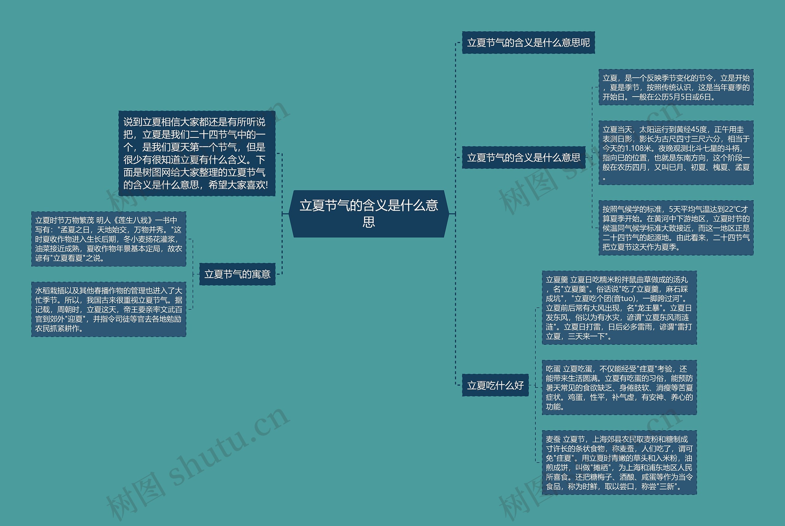 立夏节气的含义是什么意思思维导图