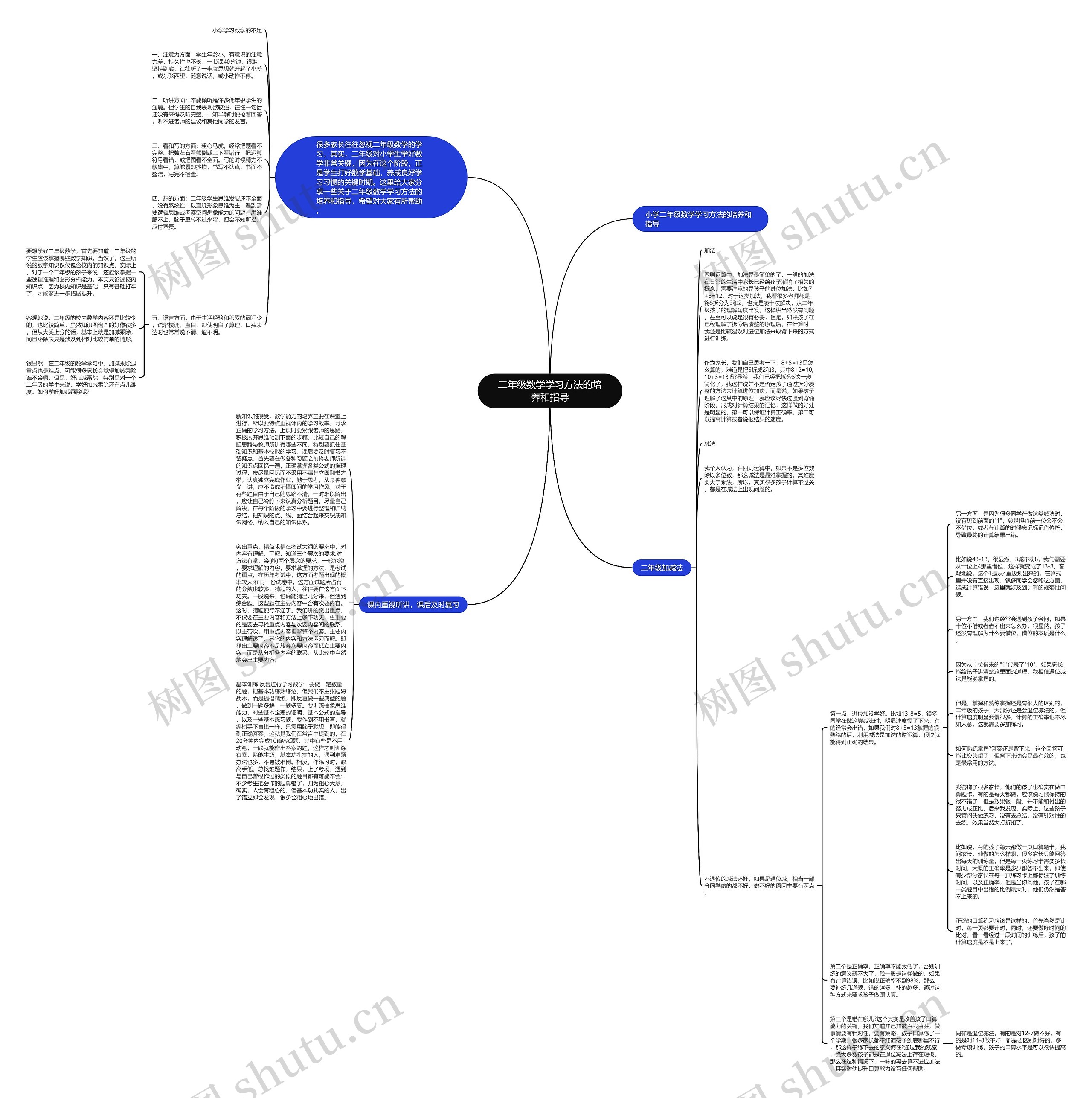 二年级数学学习方法的培养和指导思维导图