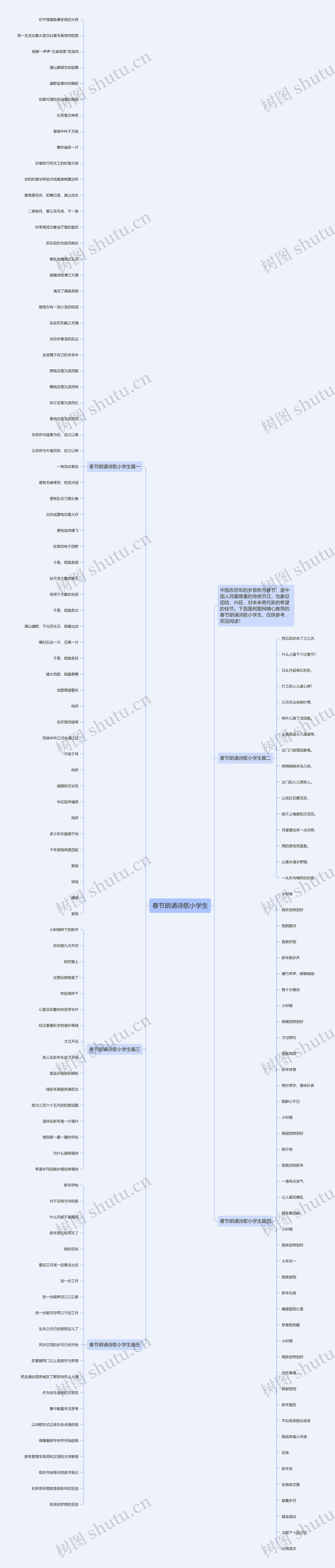 春节朗诵诗歌小学生思维导图