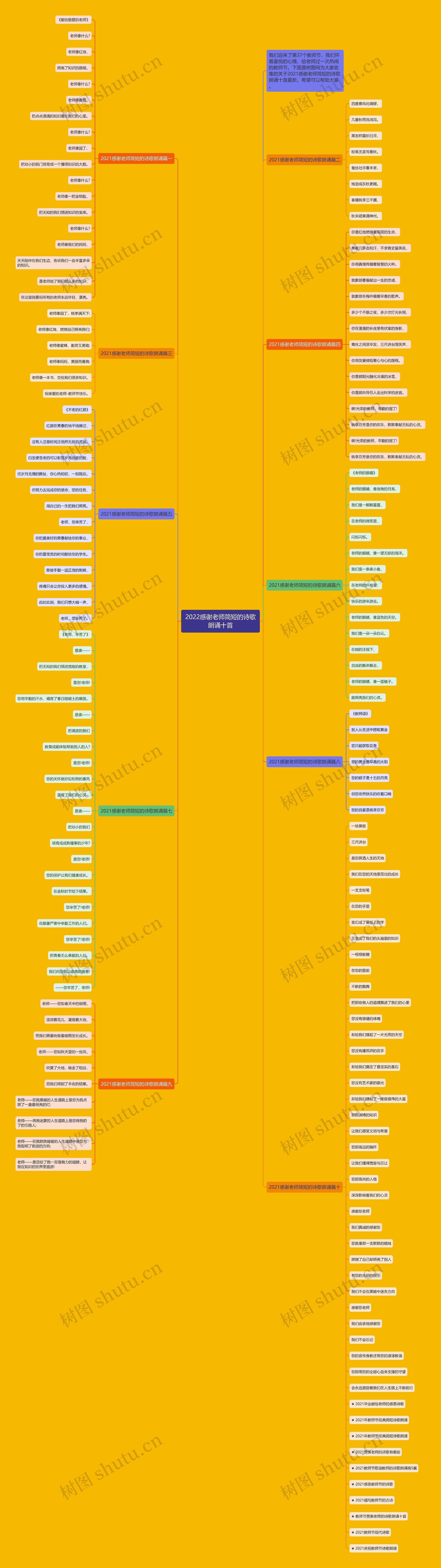 2022感谢老师简短的诗歌朗诵十首思维导图高清图 2022感谢老师简短的诗歌朗诵十首思维导图