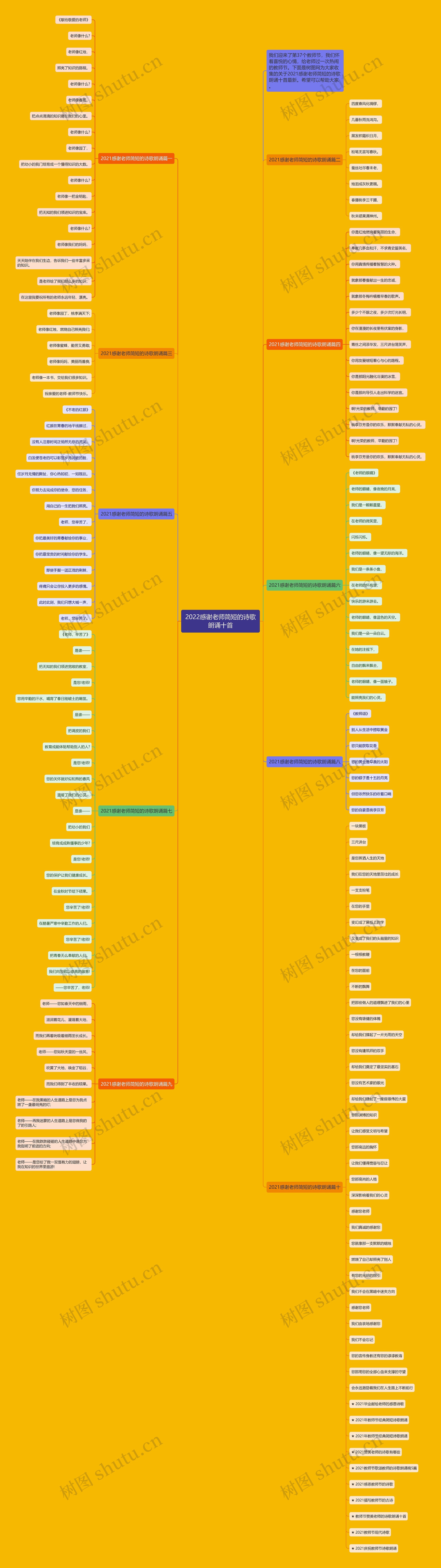 2022感谢老师简短的诗歌朗诵十首思维导图