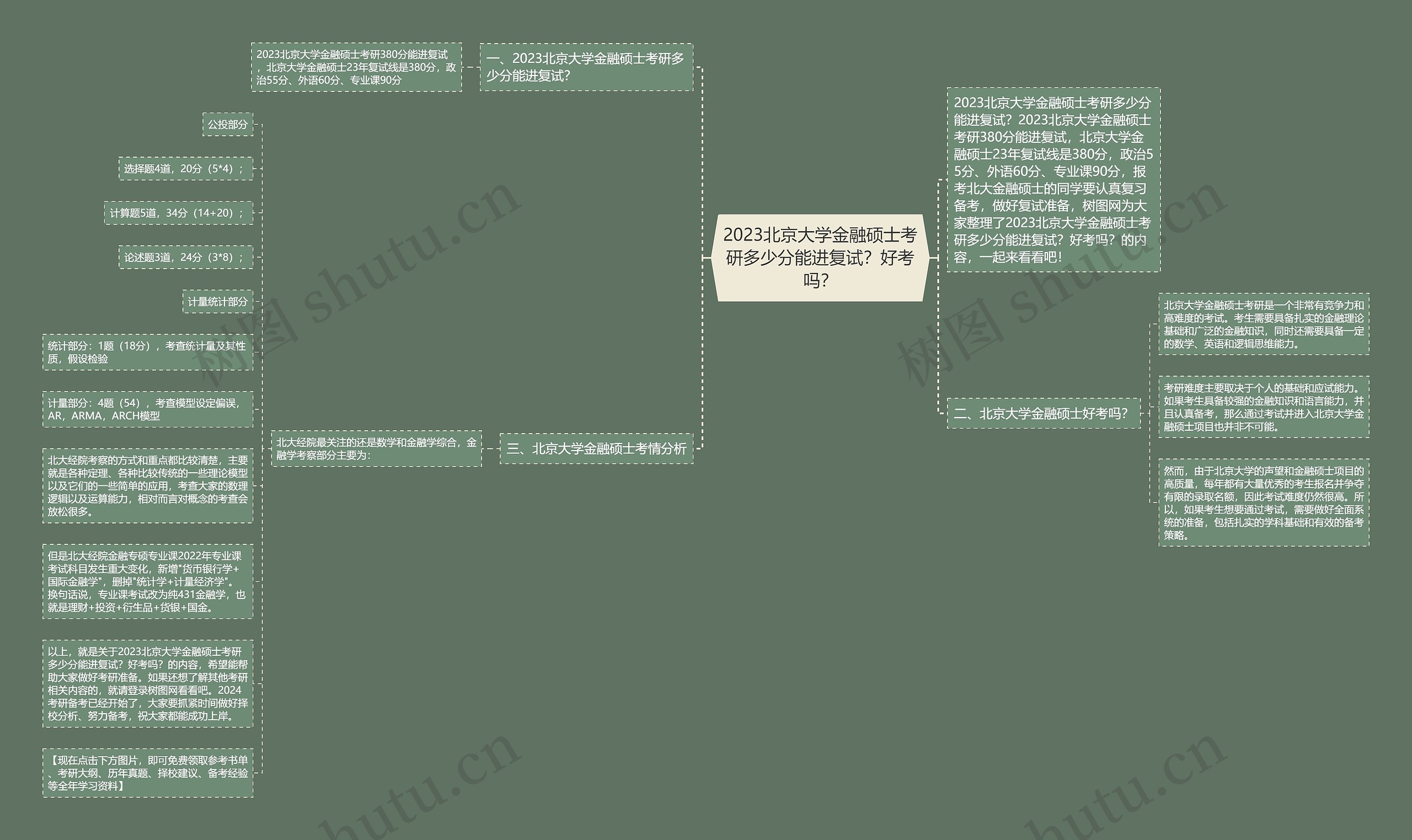 2023北京大学金融硕士考研多少分能进复试？好考吗？